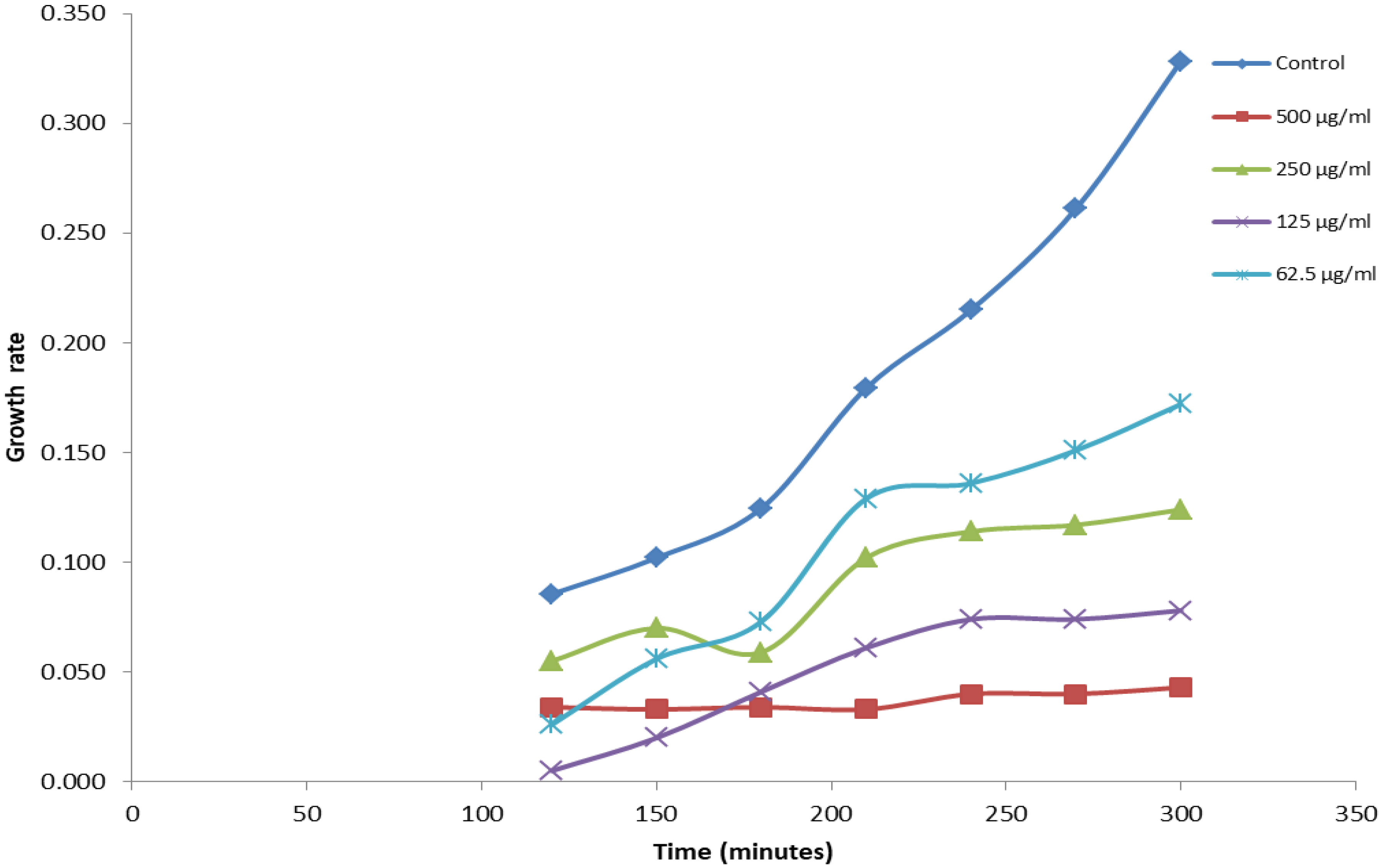Ijtm 02 00043 g004 Ijtm 02 00043 g004