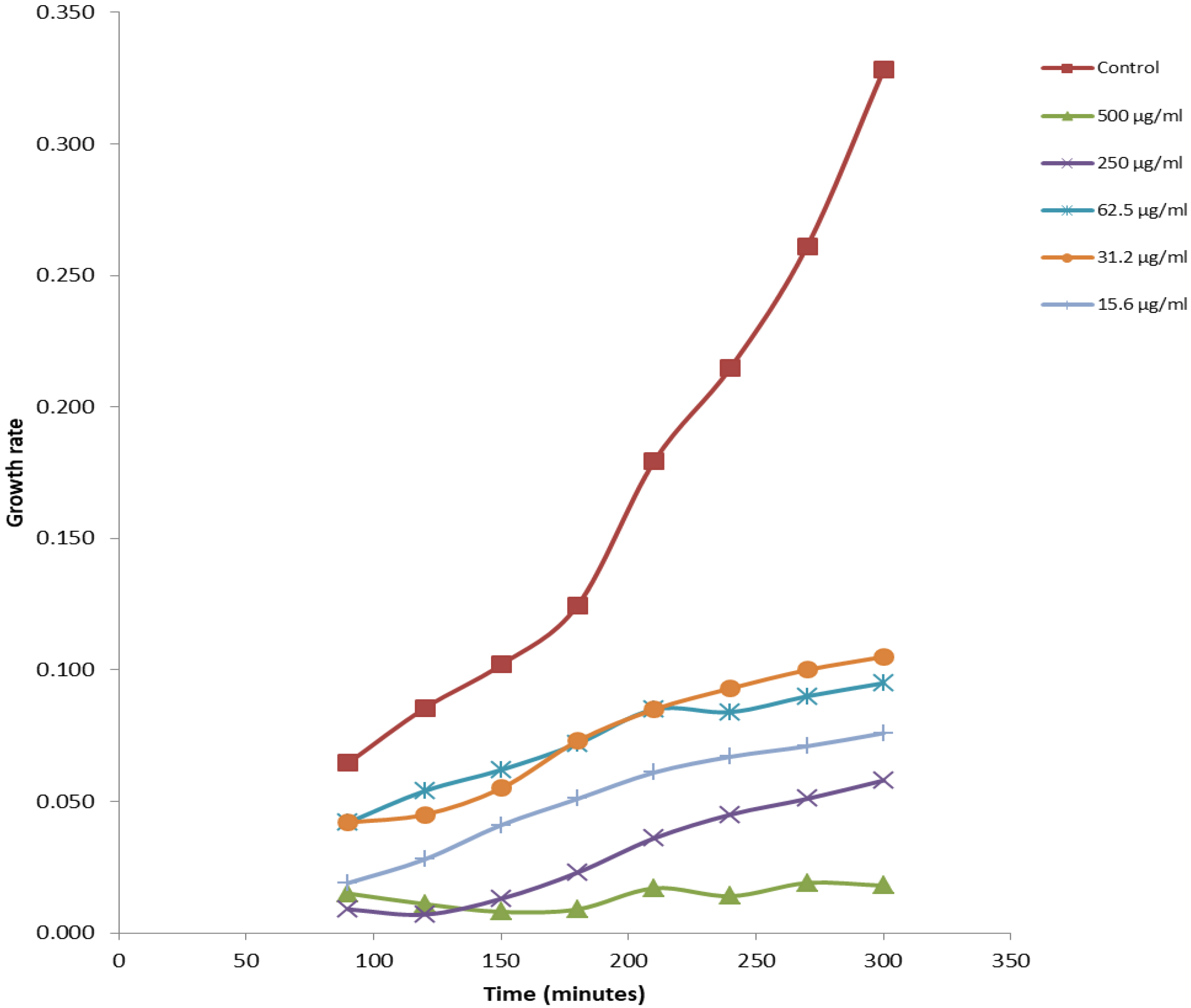 Ijtm 02 00043 g005 Ijtm 02 00043 g005