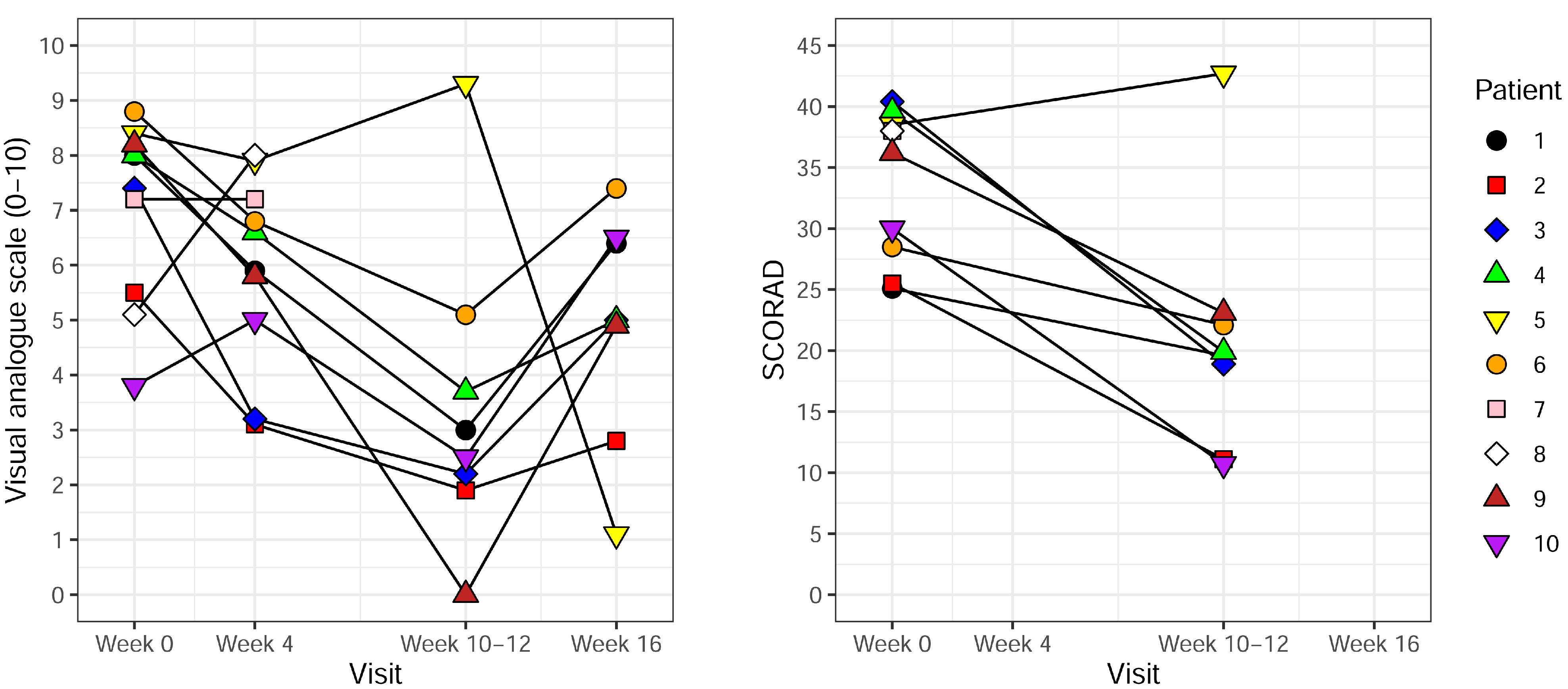 Based on the 1-10 scale presented in this graph, ladies, where do you land?  : r/OkCupid