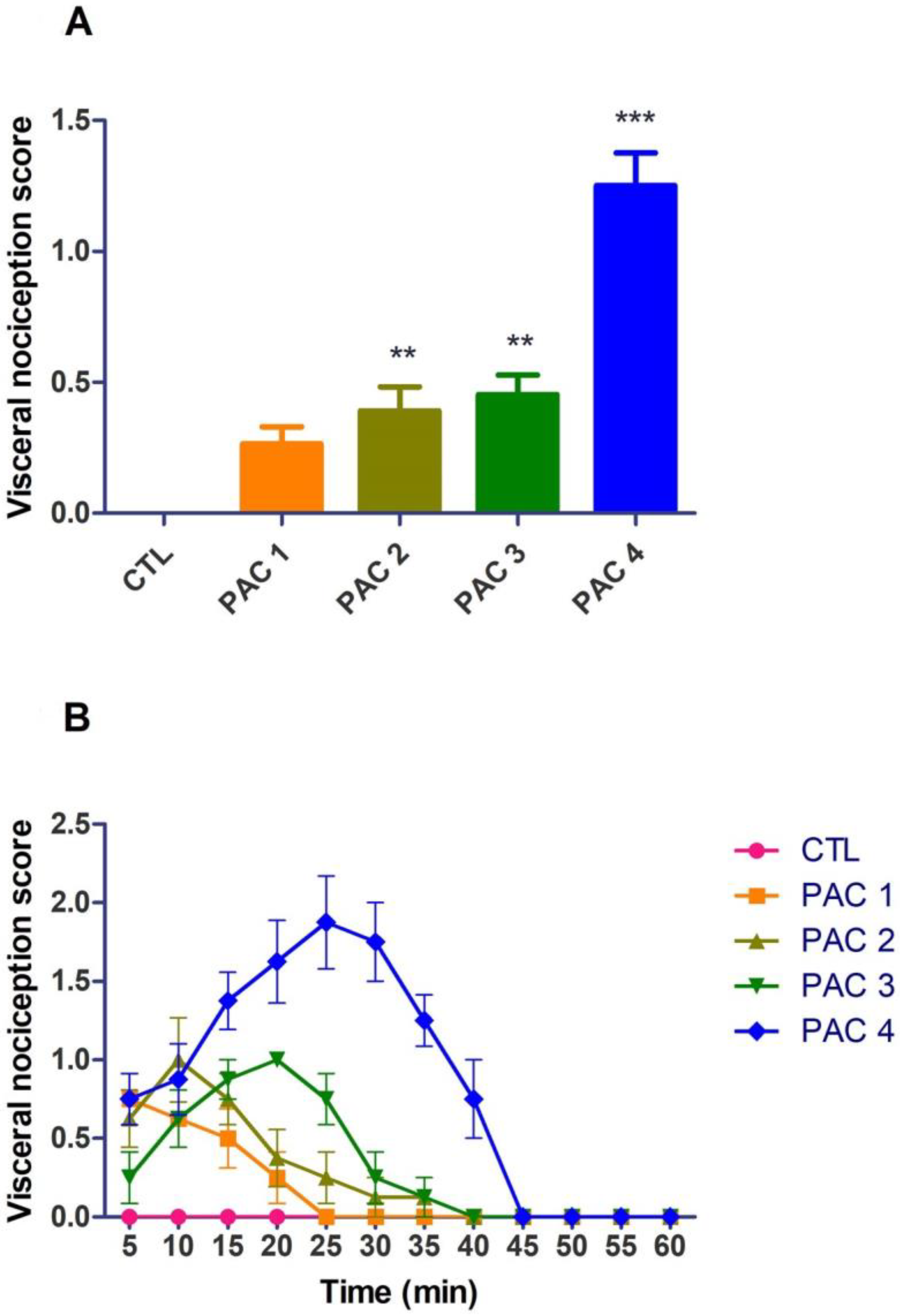 Ijtm 03 00010 g002 Ijtm 03 00010 g002