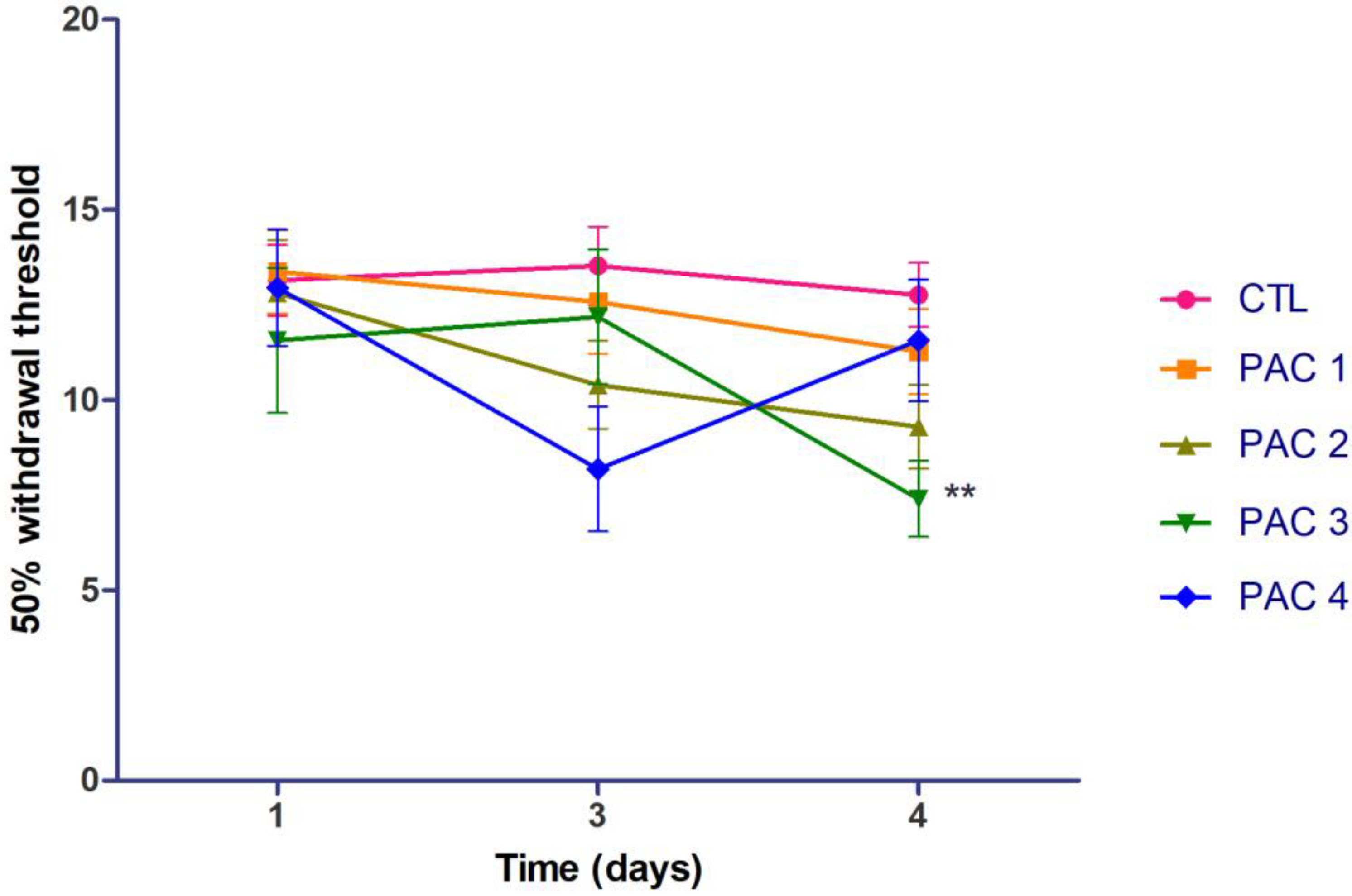 Ijtm 03 00010 g003 Ijtm 03 00010 g003
