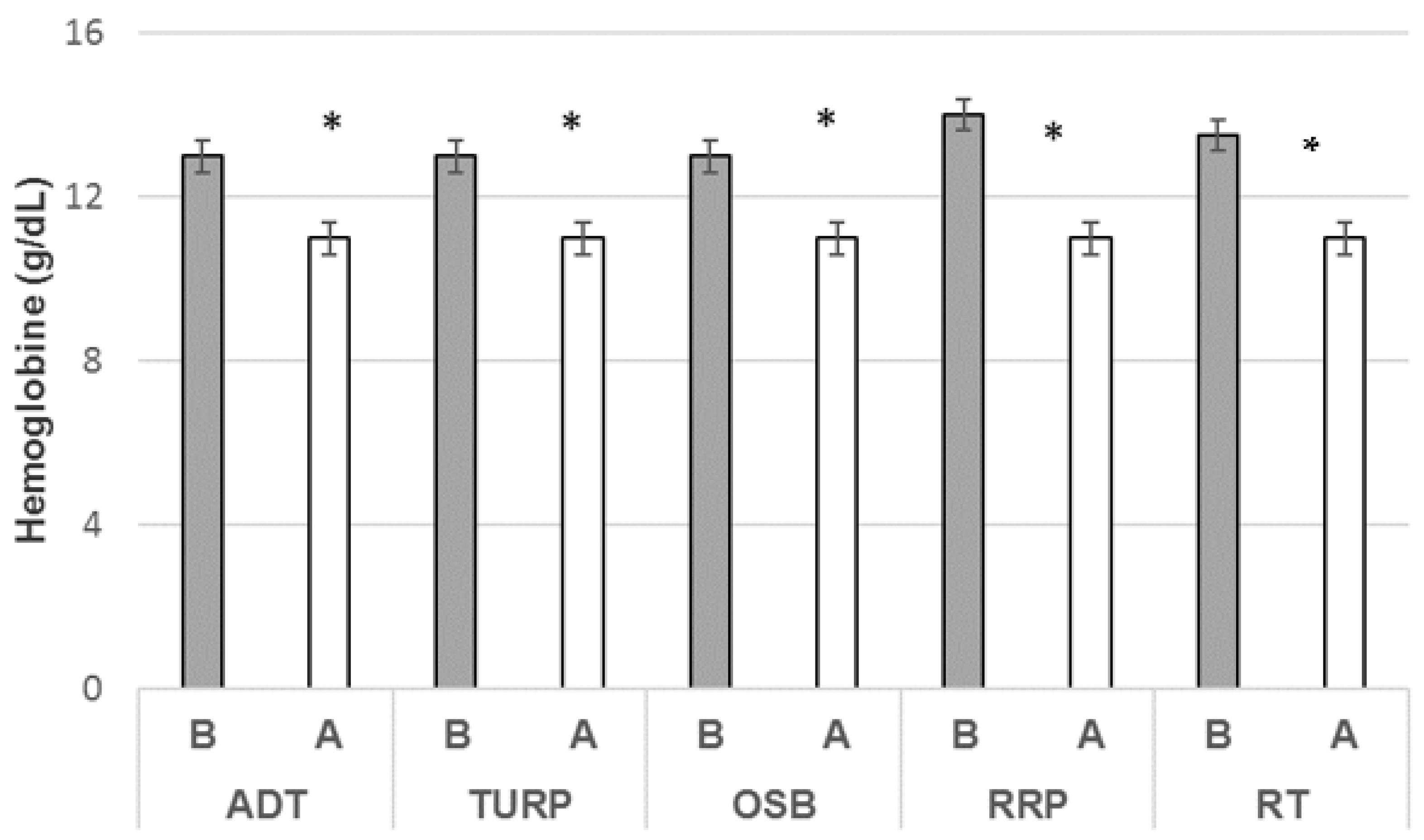 Ijtm 03 00020 g002 Ijtm 03 00020 g002