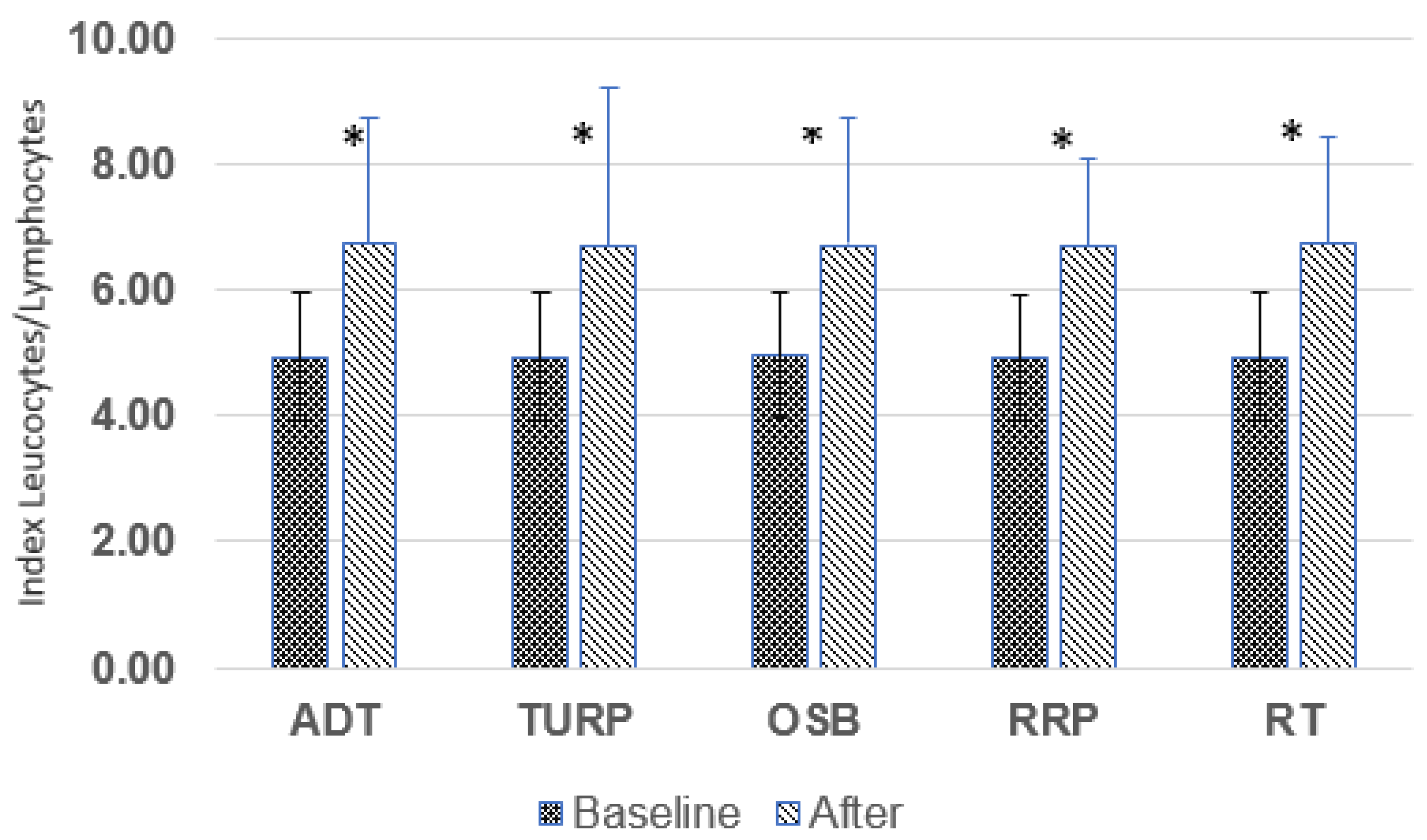 Ijtm 03 00020 g003 Ijtm 03 00020 g003
