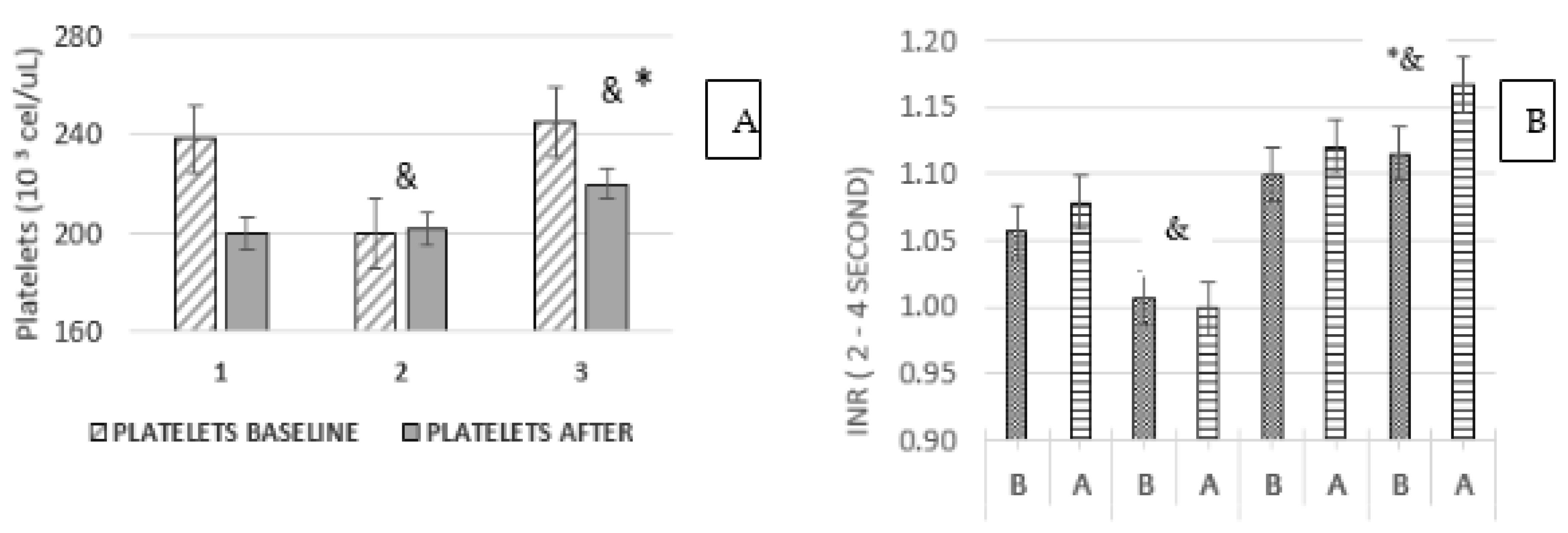 Ijtm 03 00020 g004 Ijtm 03 00020 g004