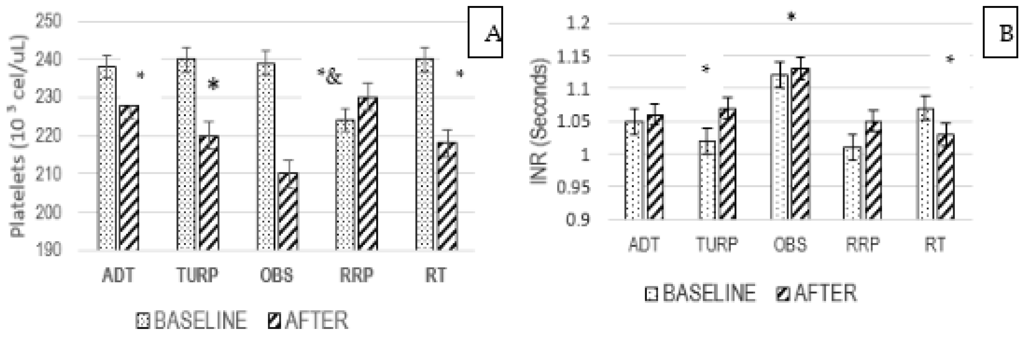Ijtm 03 00020 g005 Ijtm 03 00020 g005