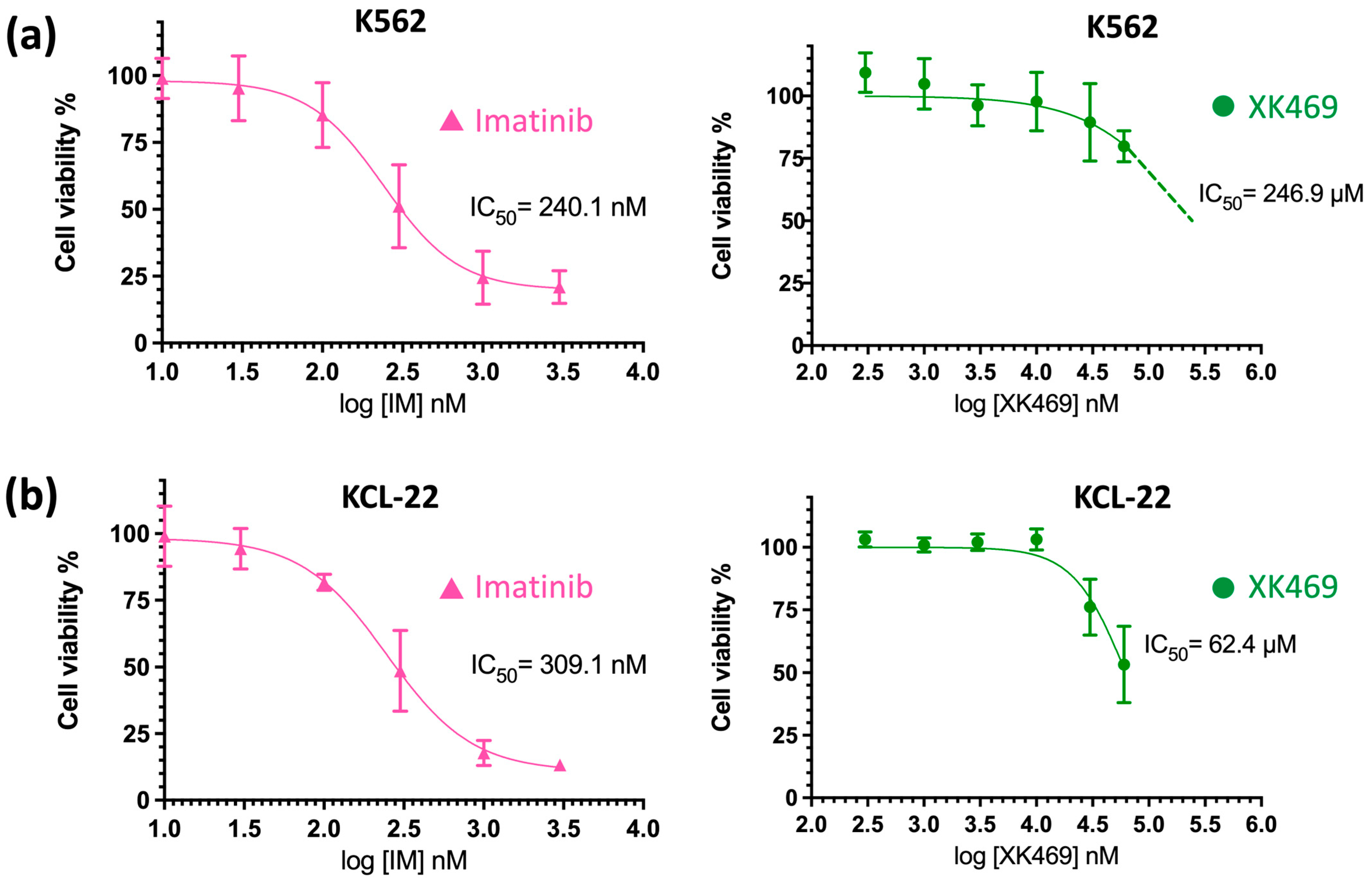 Ijtm 04 00023 g002 Ijtm 04 00023 g002