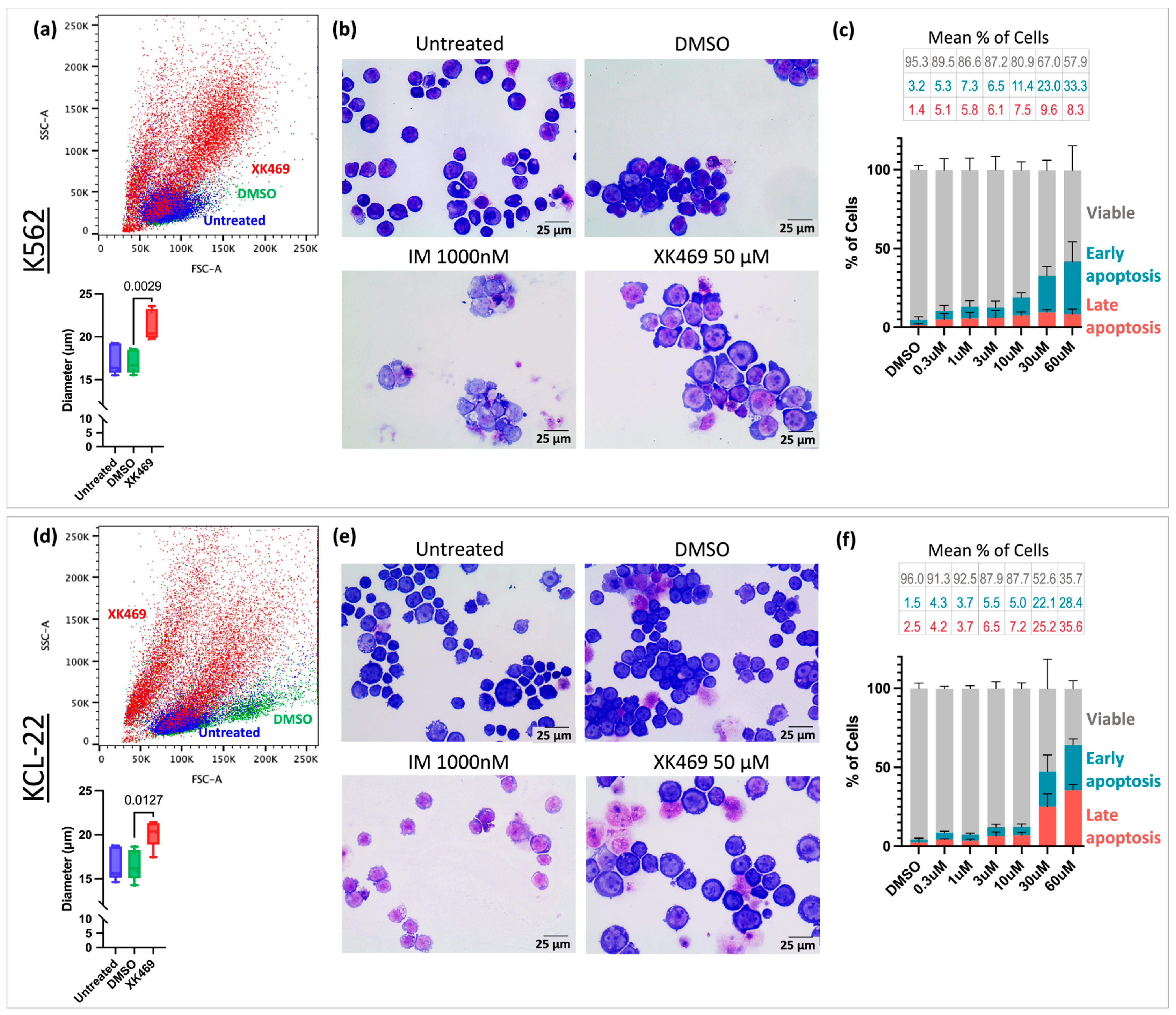 Ijtm 04 00023 g003 Ijtm 04 00023 g003