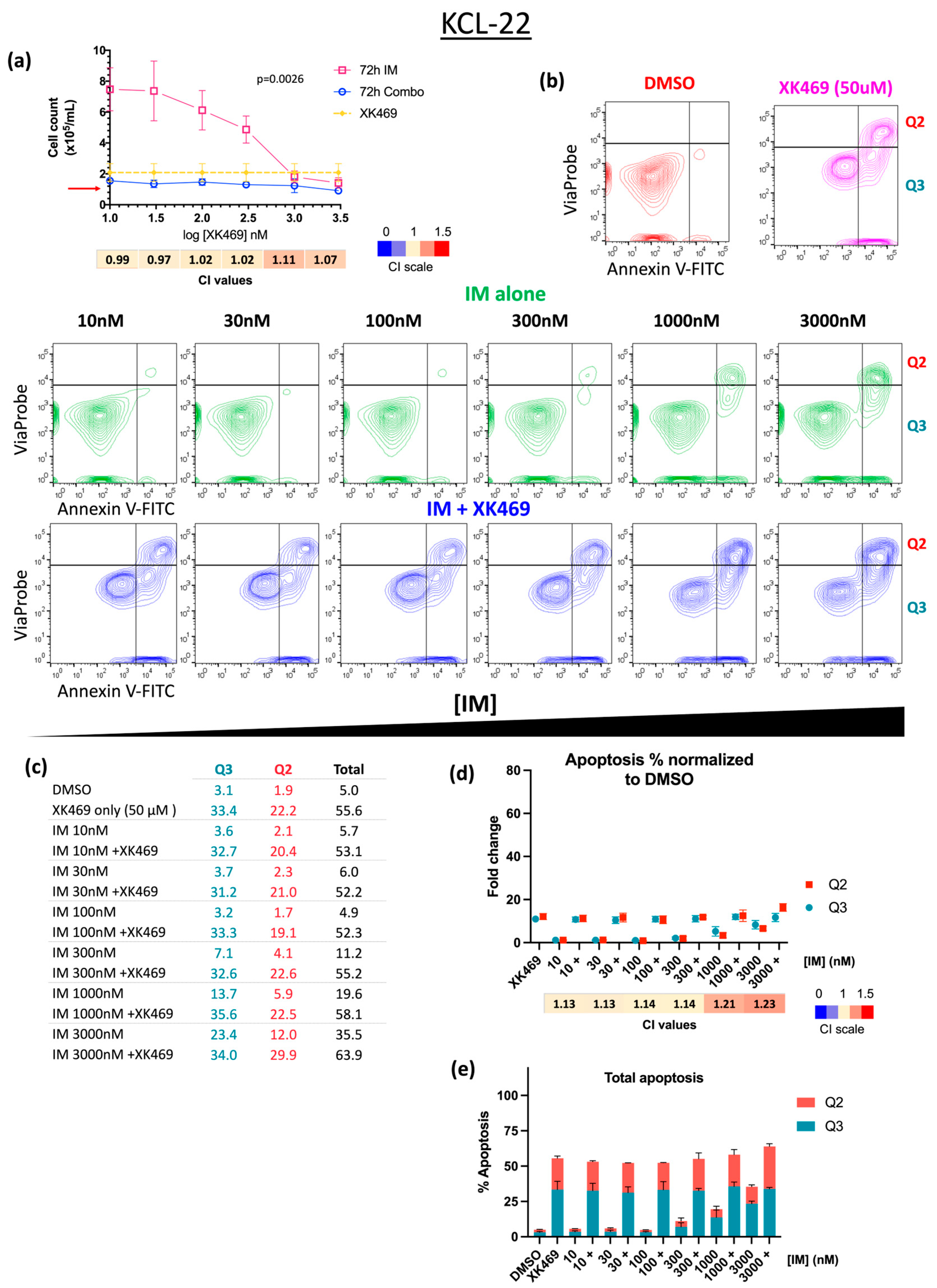 Ijtm 04 00023 g005 Ijtm 04 00023 g005