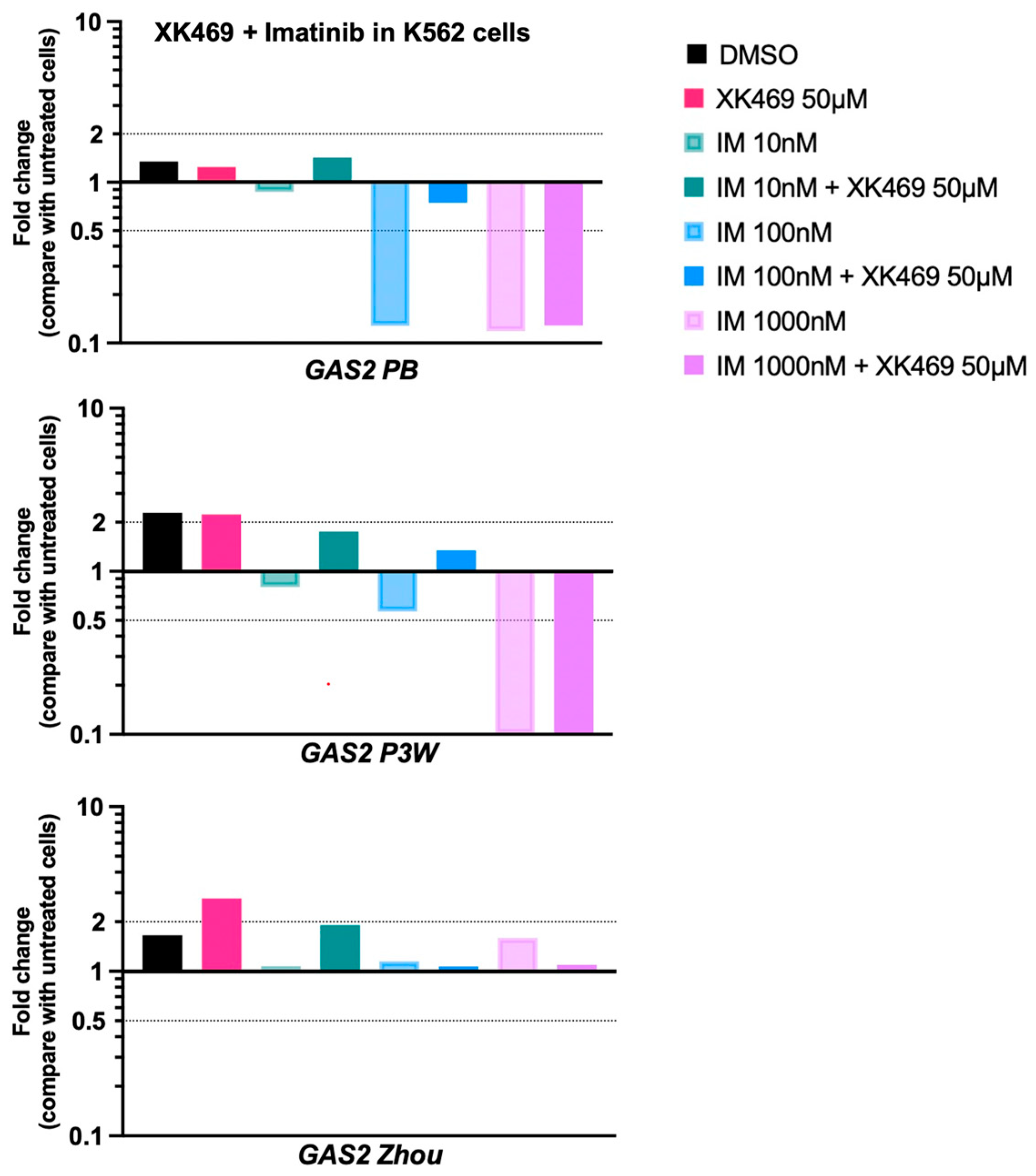 Ijtm 04 00023 g006 Ijtm 04 00023 g006