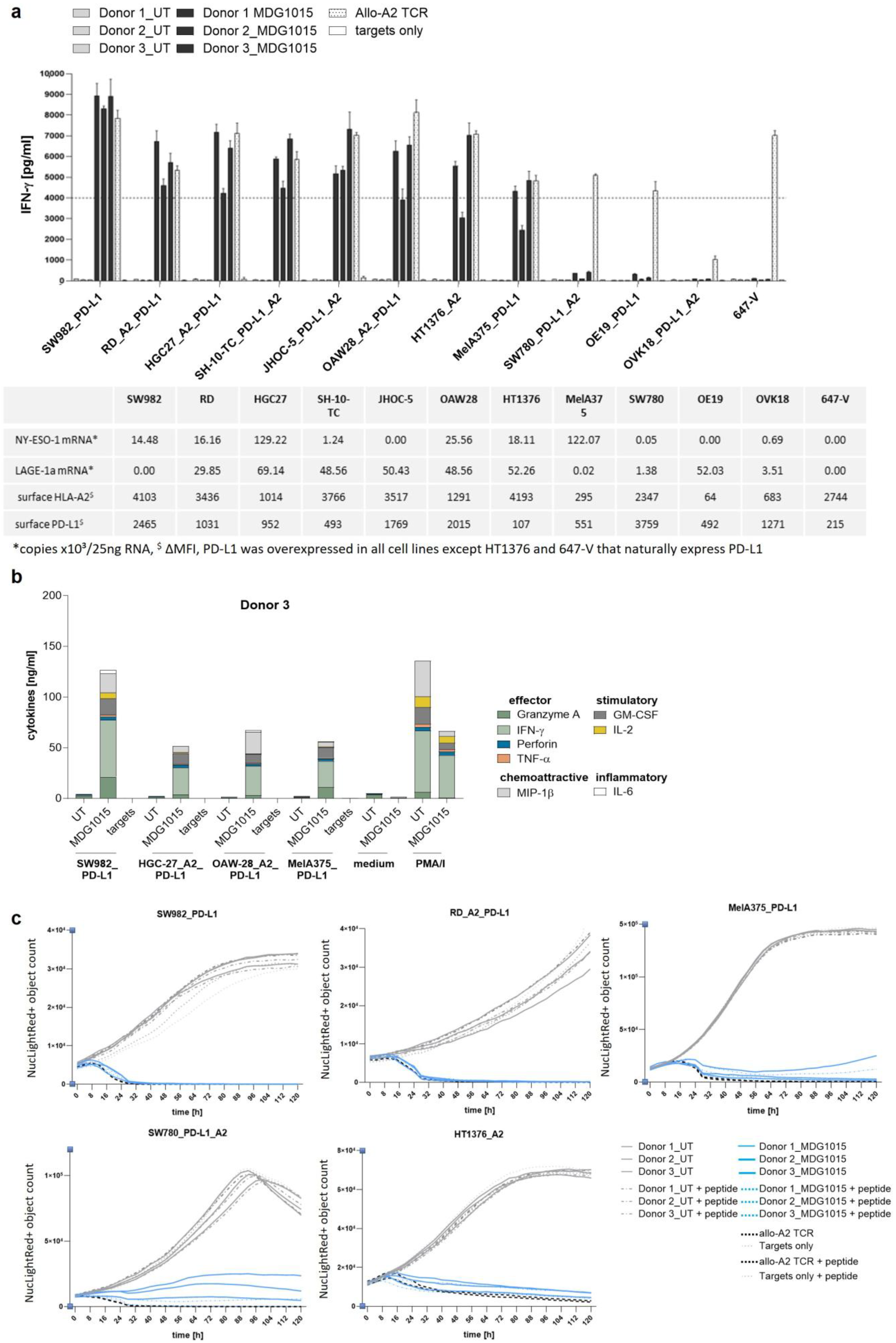 Ijtm 05 00045 g002 Ijtm 05 00045 g002