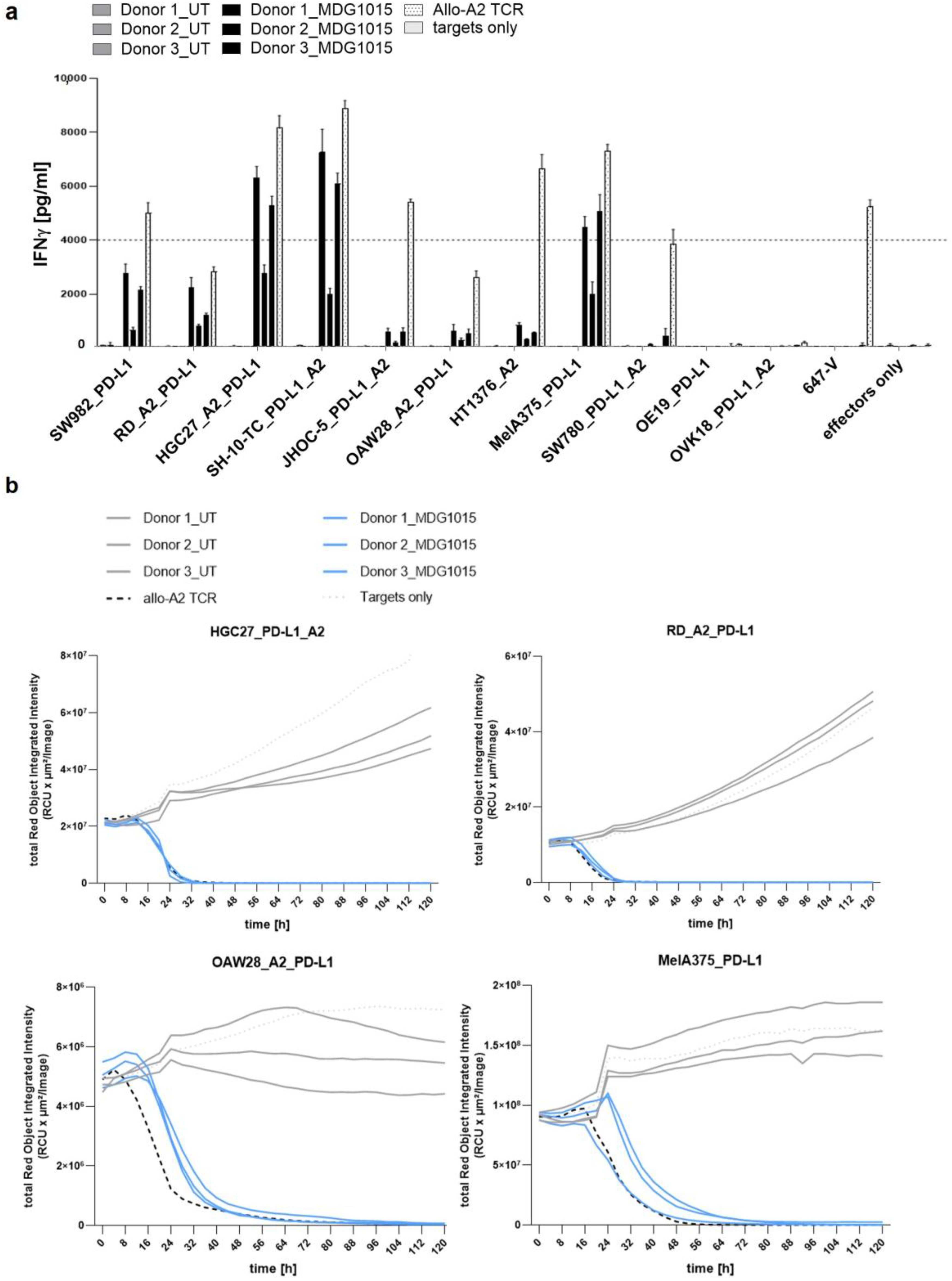 Ijtm 05 00045 g003 Ijtm 05 00045 g003