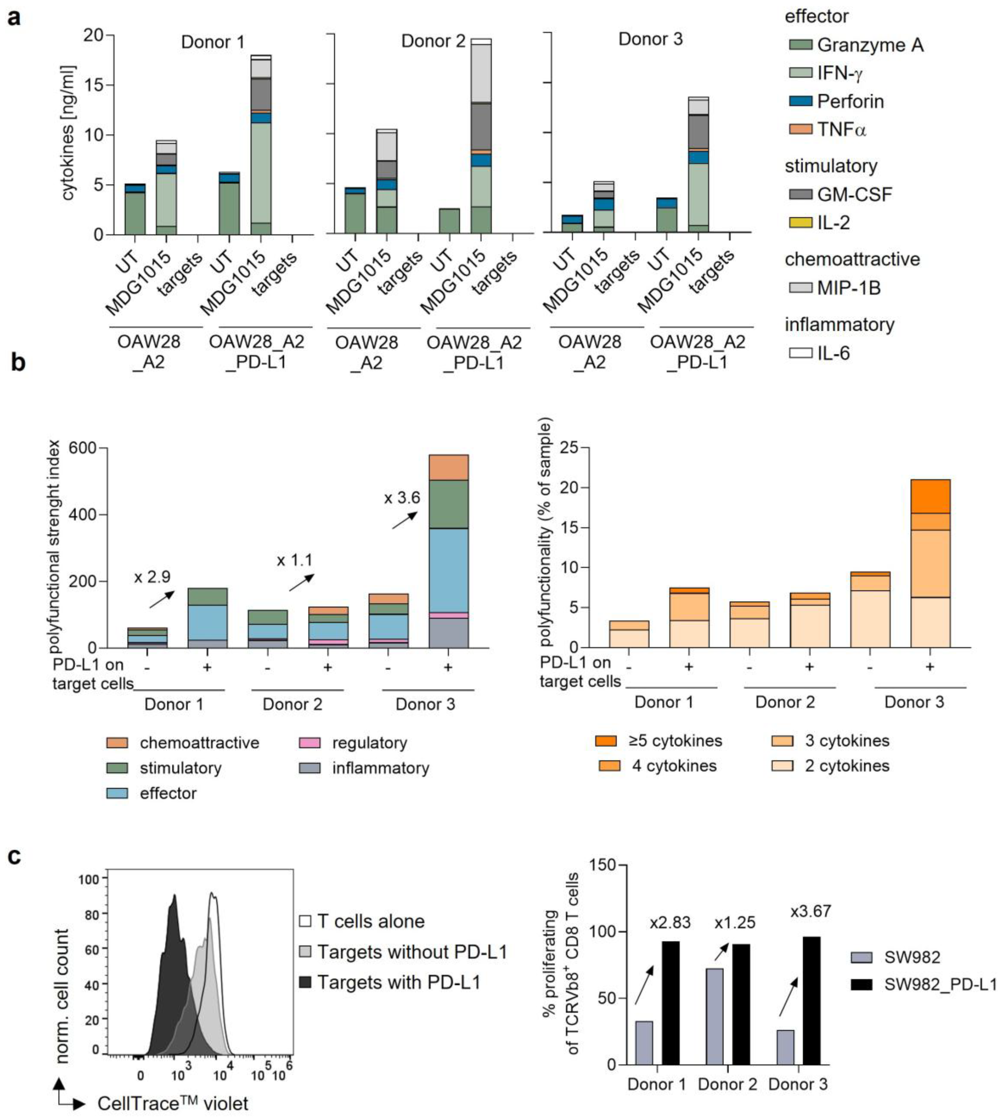 Ijtm 05 00045 g005 Ijtm 05 00045 g005