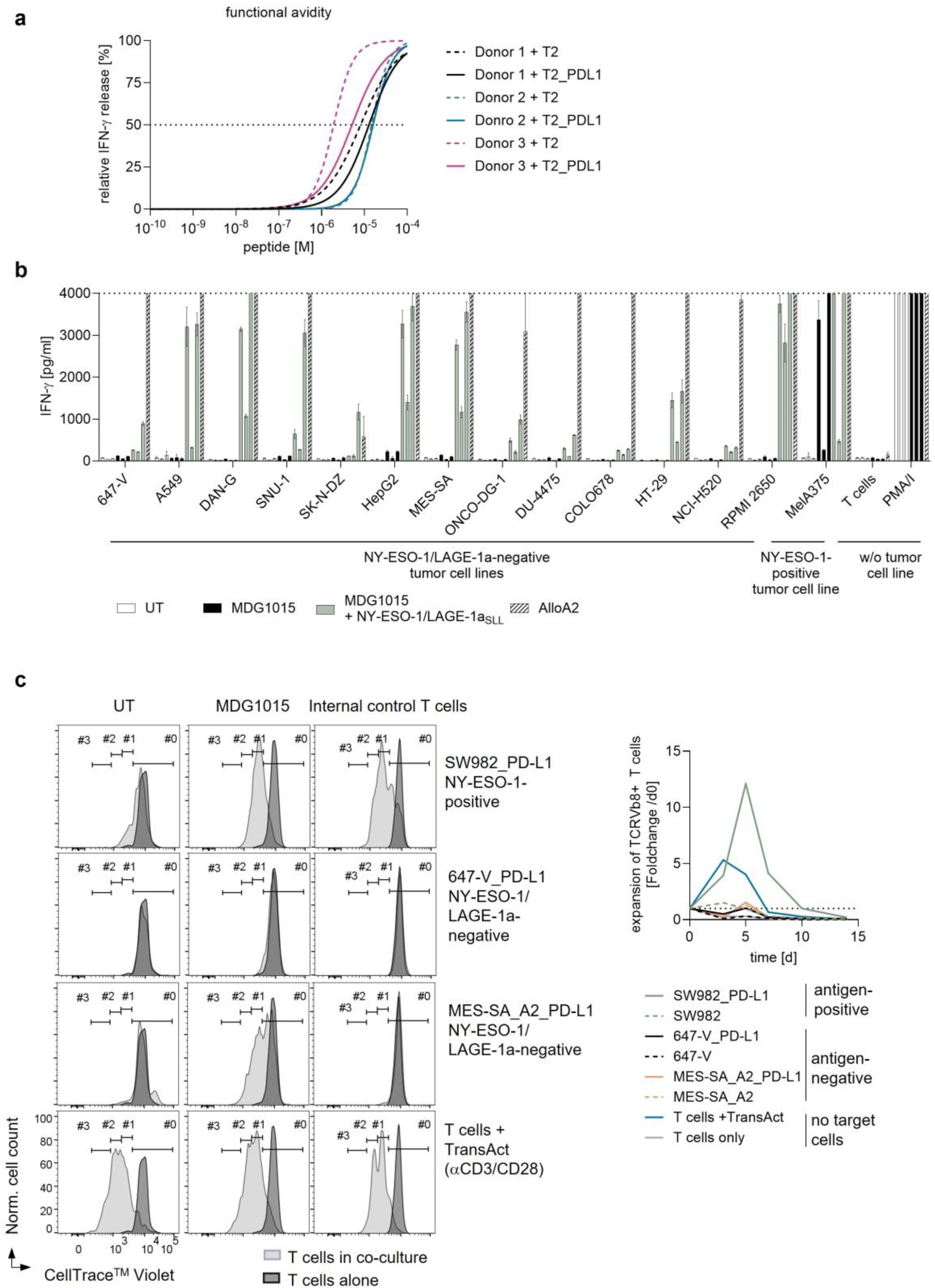 Ijtm 05 00045 g006 Ijtm 05 00045 g006