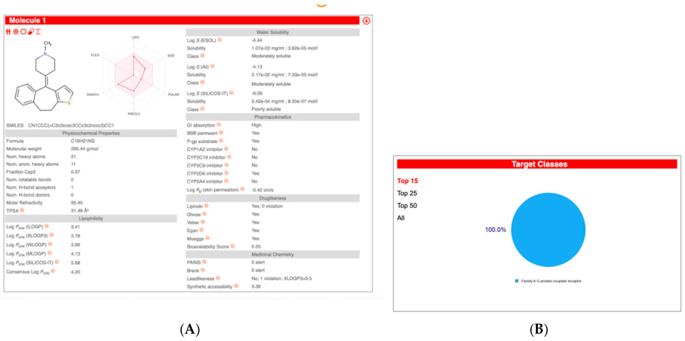 Ijtm 05 00048 g002 Ijtm 05 00048 g002