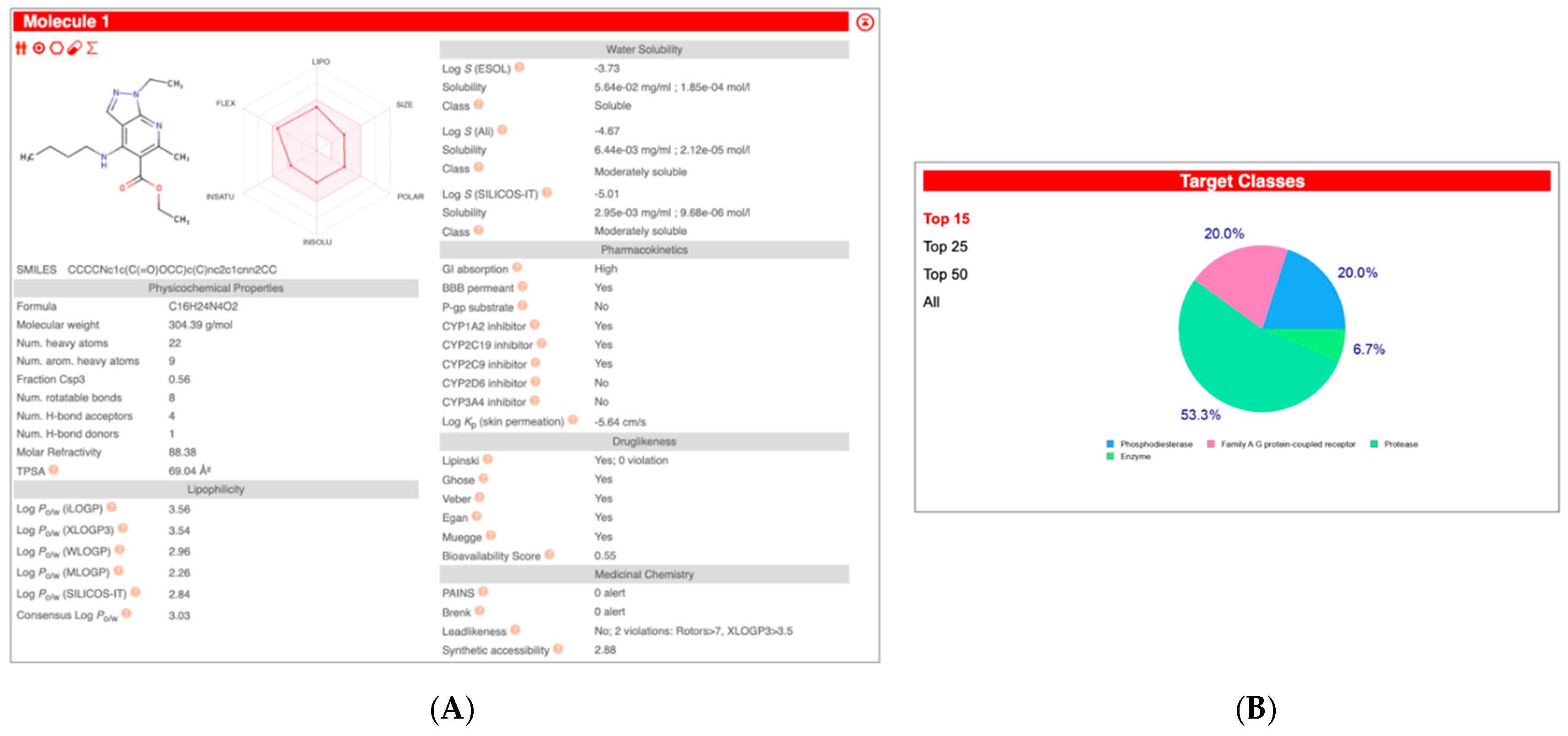 Ijtm 05 00048 g003 Ijtm 05 00048 g003