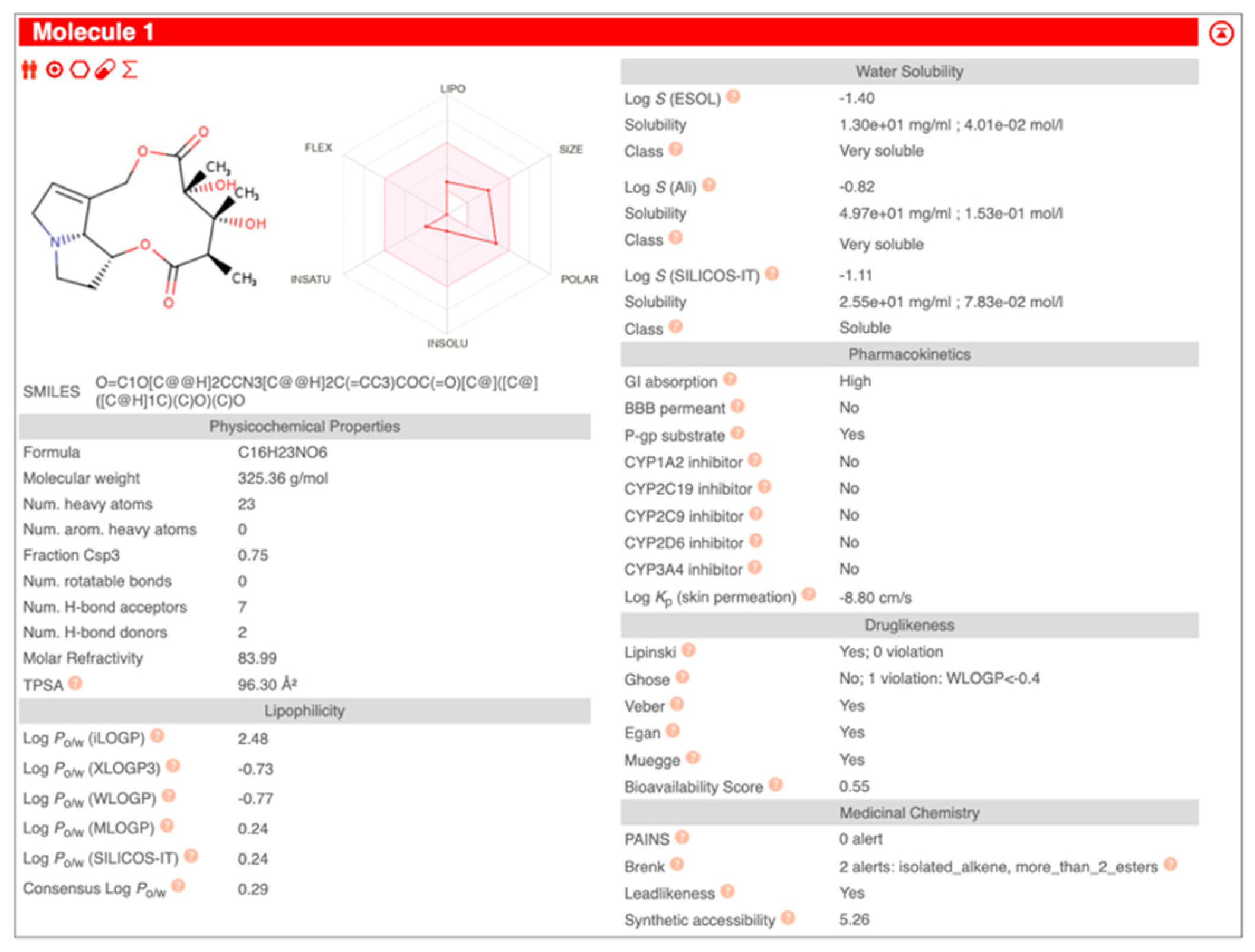 Ijtm 05 00048 g004 Ijtm 05 00048 g004