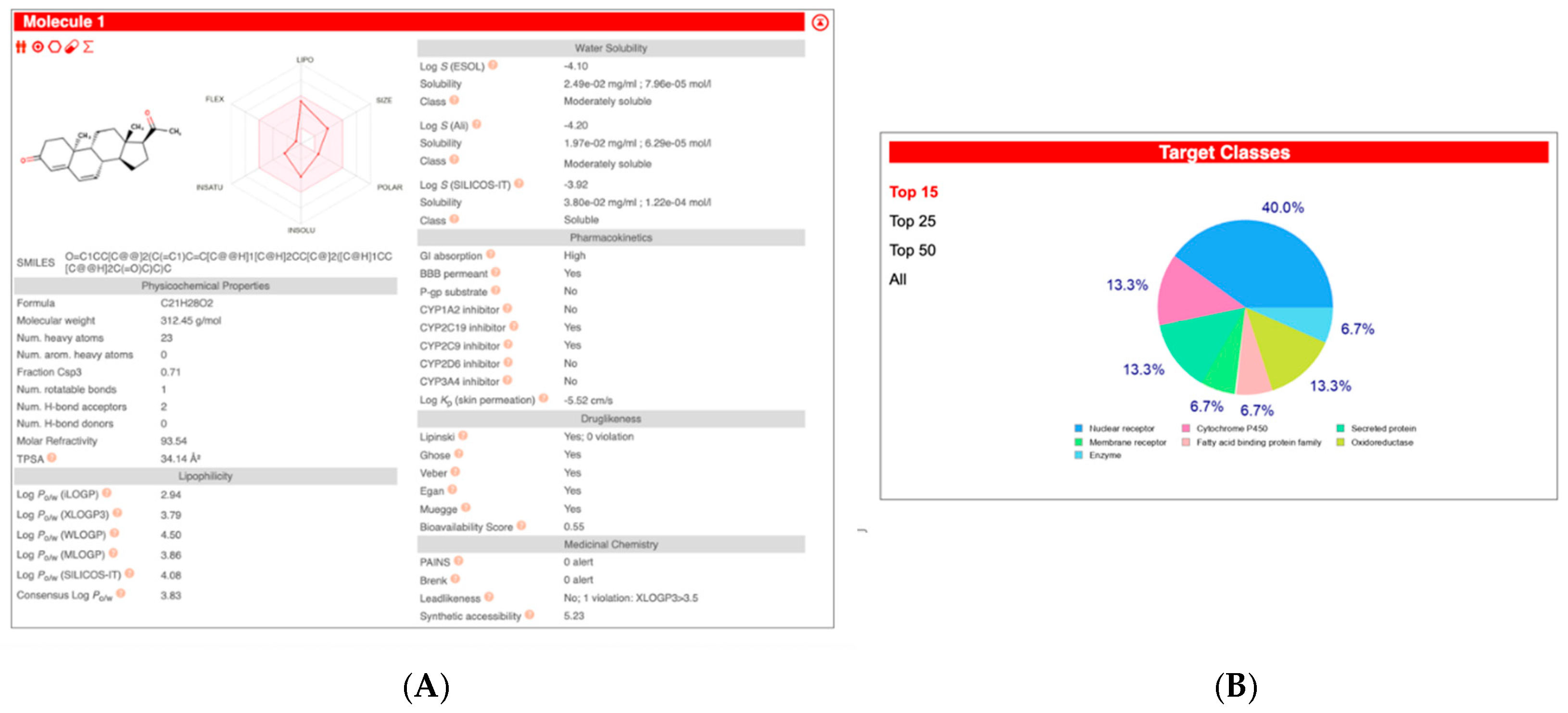 Ijtm 05 00048 g005 Ijtm 05 00048 g005