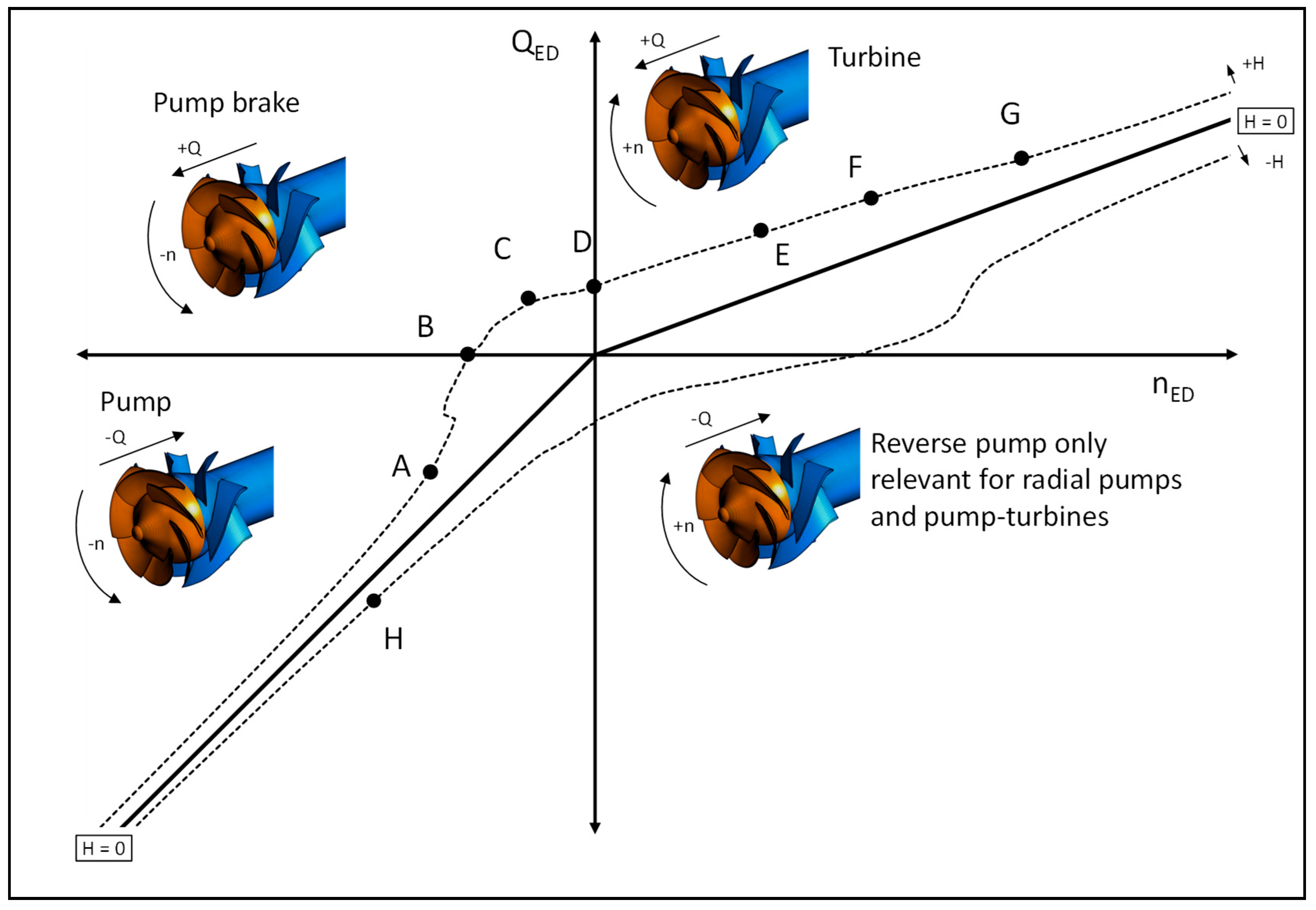 IJTPP | Free Full-Text | Numerical and Experimental Investigation of the  4-Quadrant Behavior of Different Mixed Flow Diffuser Pumps | HTML
