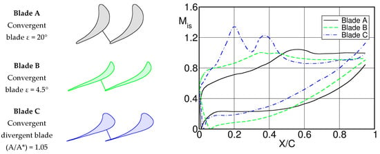 https://www.mdpi.com/ijtpp/ijtpp-05-00010/article_deploy/html/images/ijtpp-05-00010-g003-550.jpg