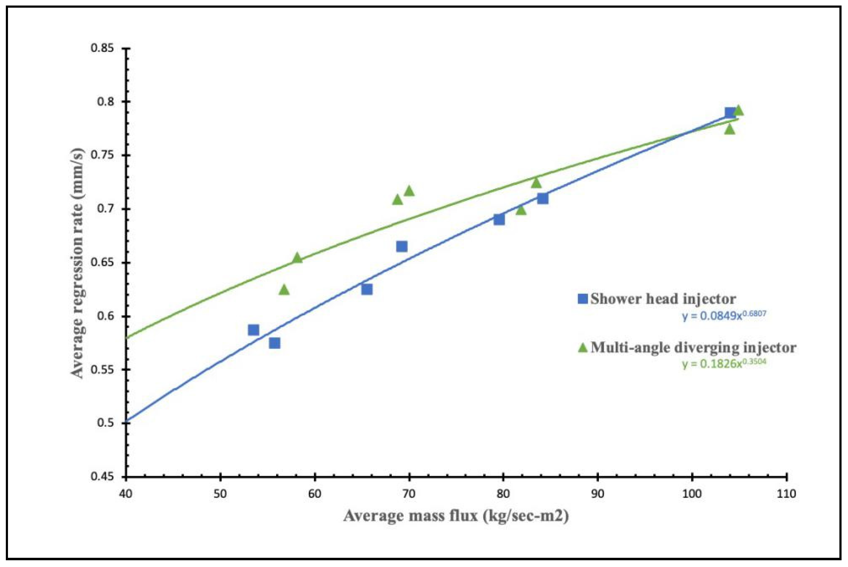 Ijtpp 05 00012 g005 Ijtpp 05 00012 g005
