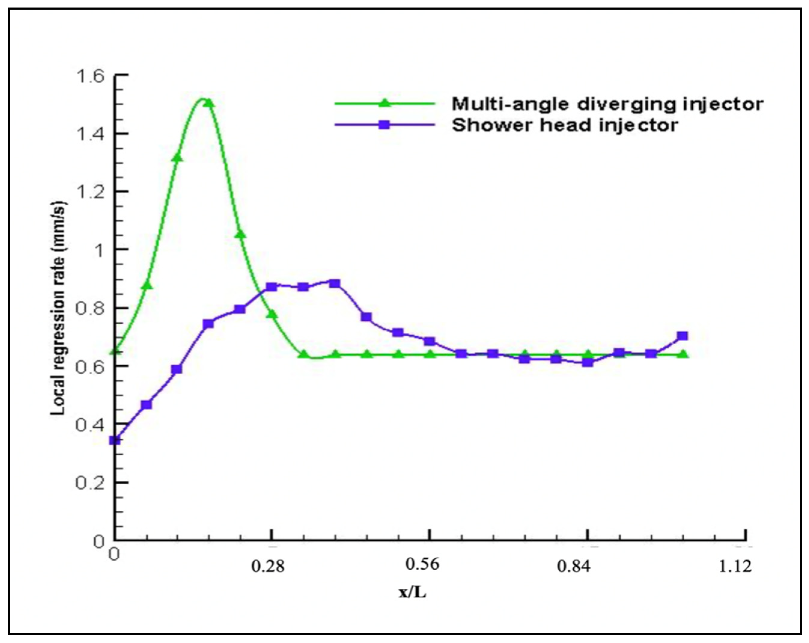 Ijtpp 05 00012 g007 Ijtpp 05 00012 g007