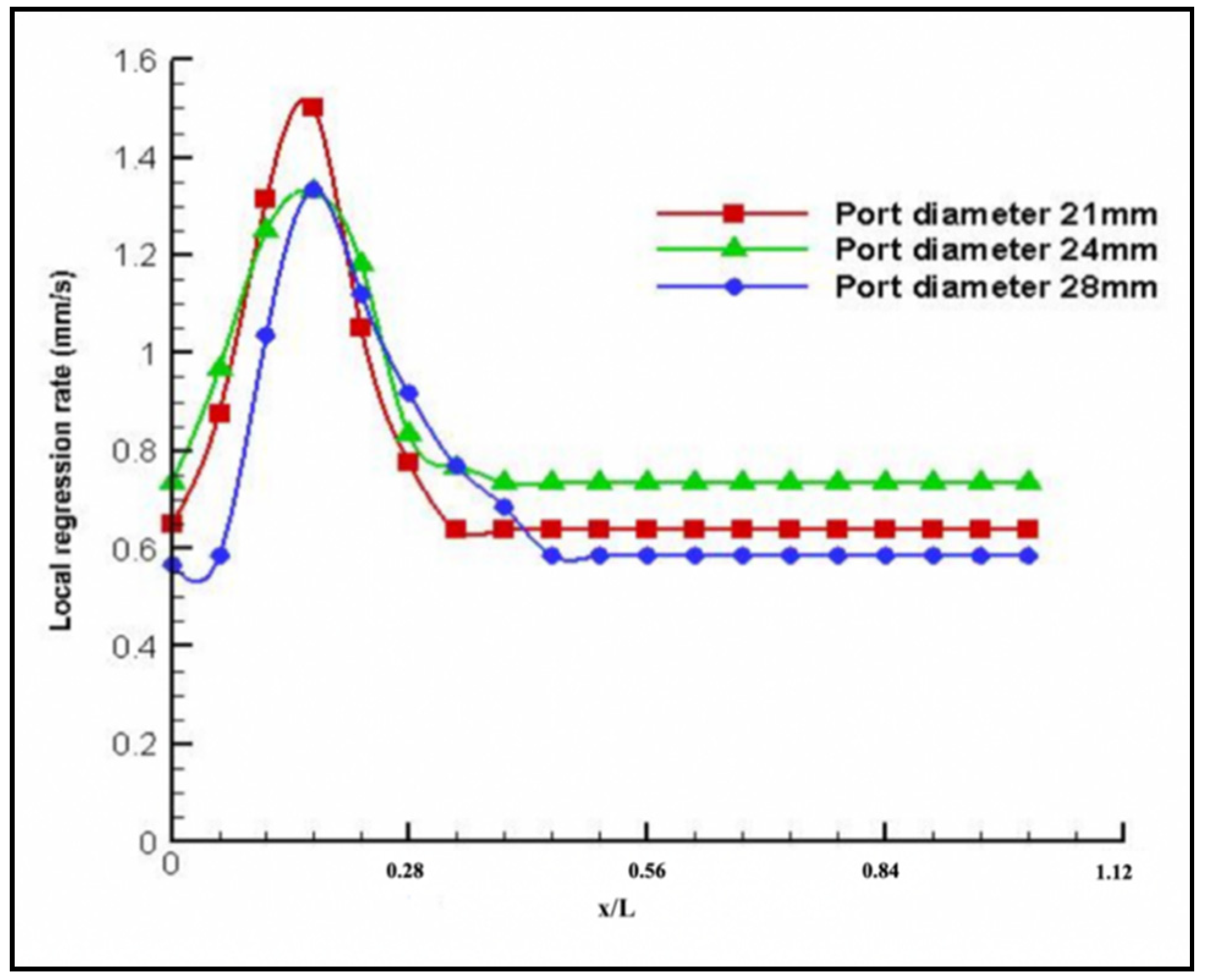 Ijtpp 05 00012 g009 Ijtpp 05 00012 g009