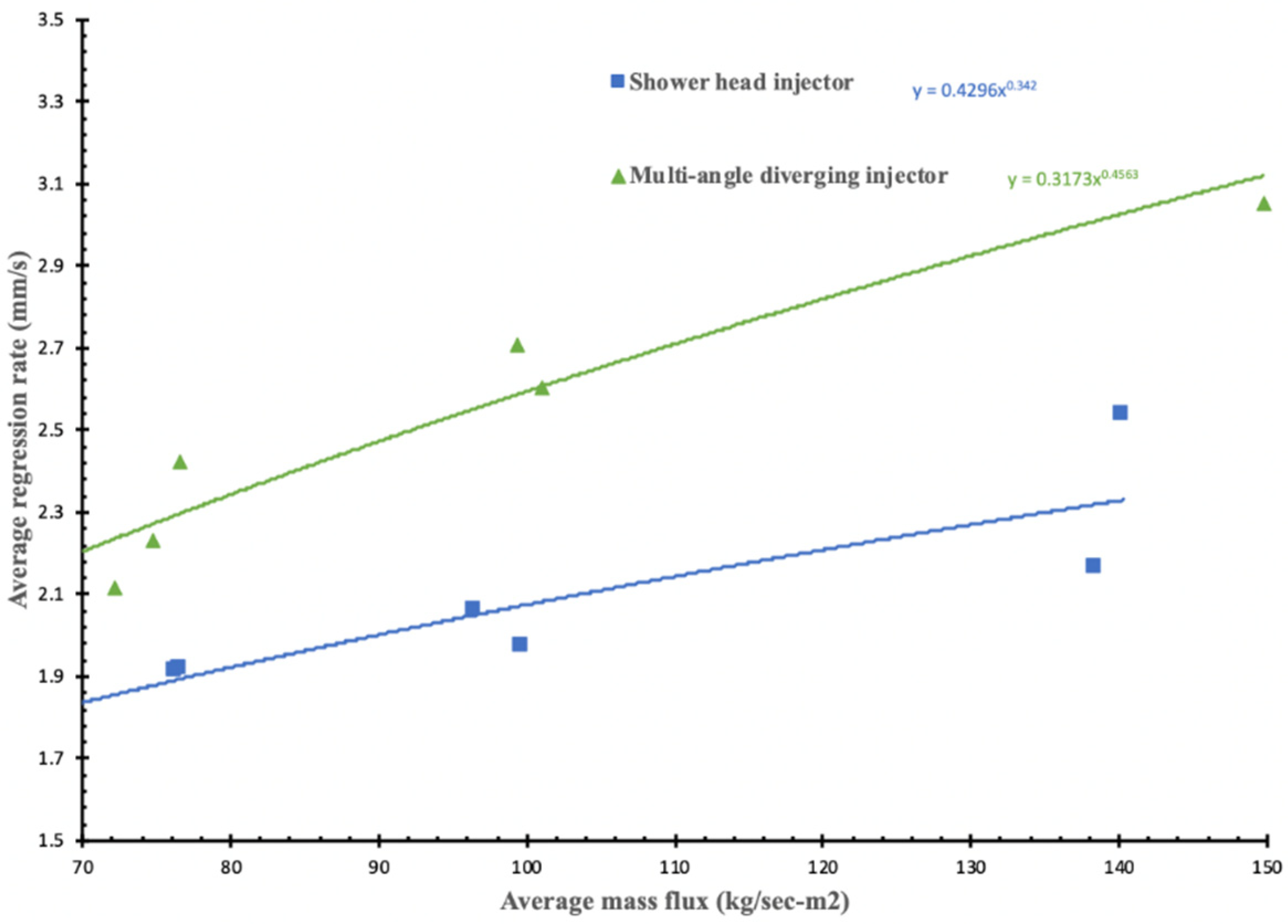 Ijtpp 05 00012 g010 Ijtpp 05 00012 g010