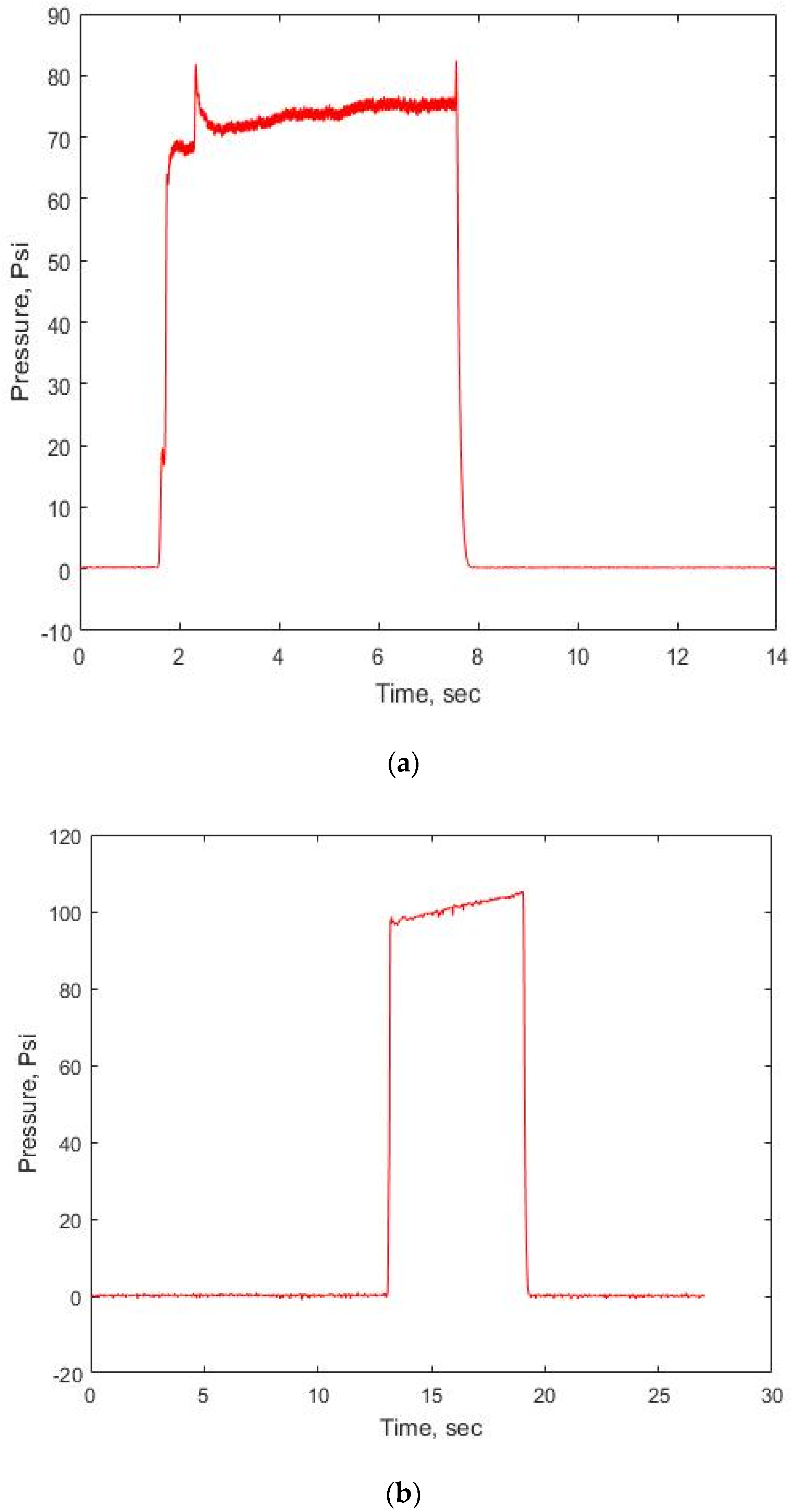 Ijtpp 05 00012 g011 Ijtpp 05 00012 g011