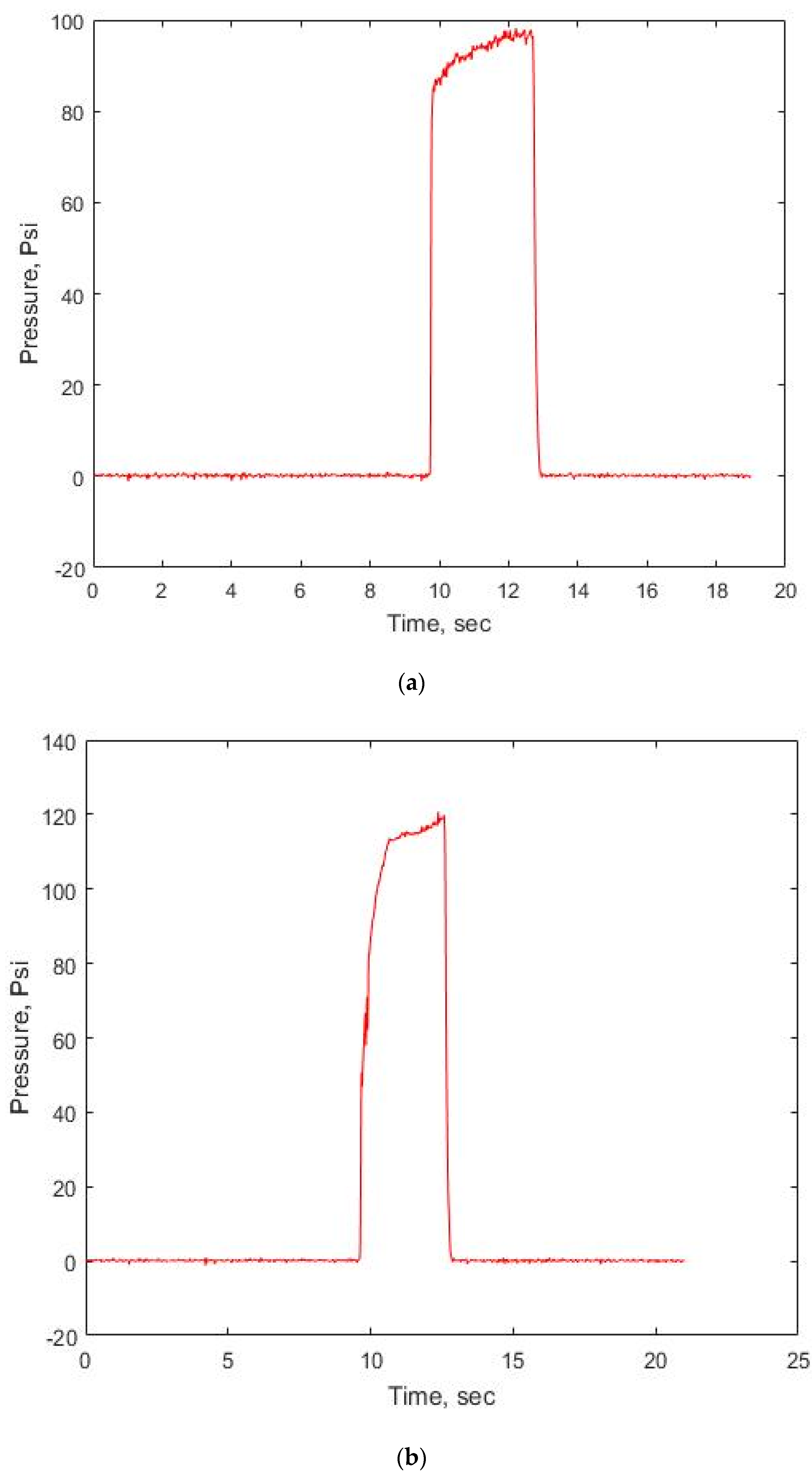 Ijtpp 05 00012 g012 Ijtpp 05 00012 g012