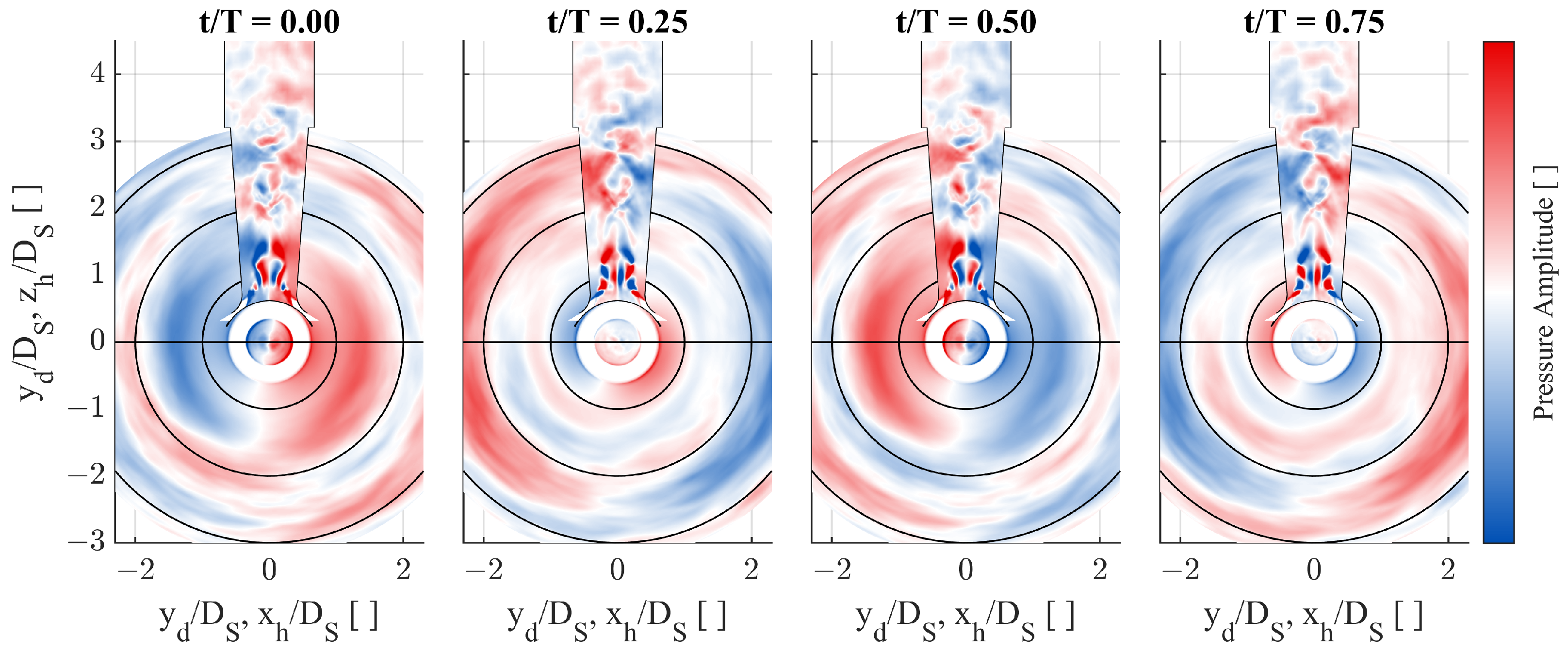 Flow field