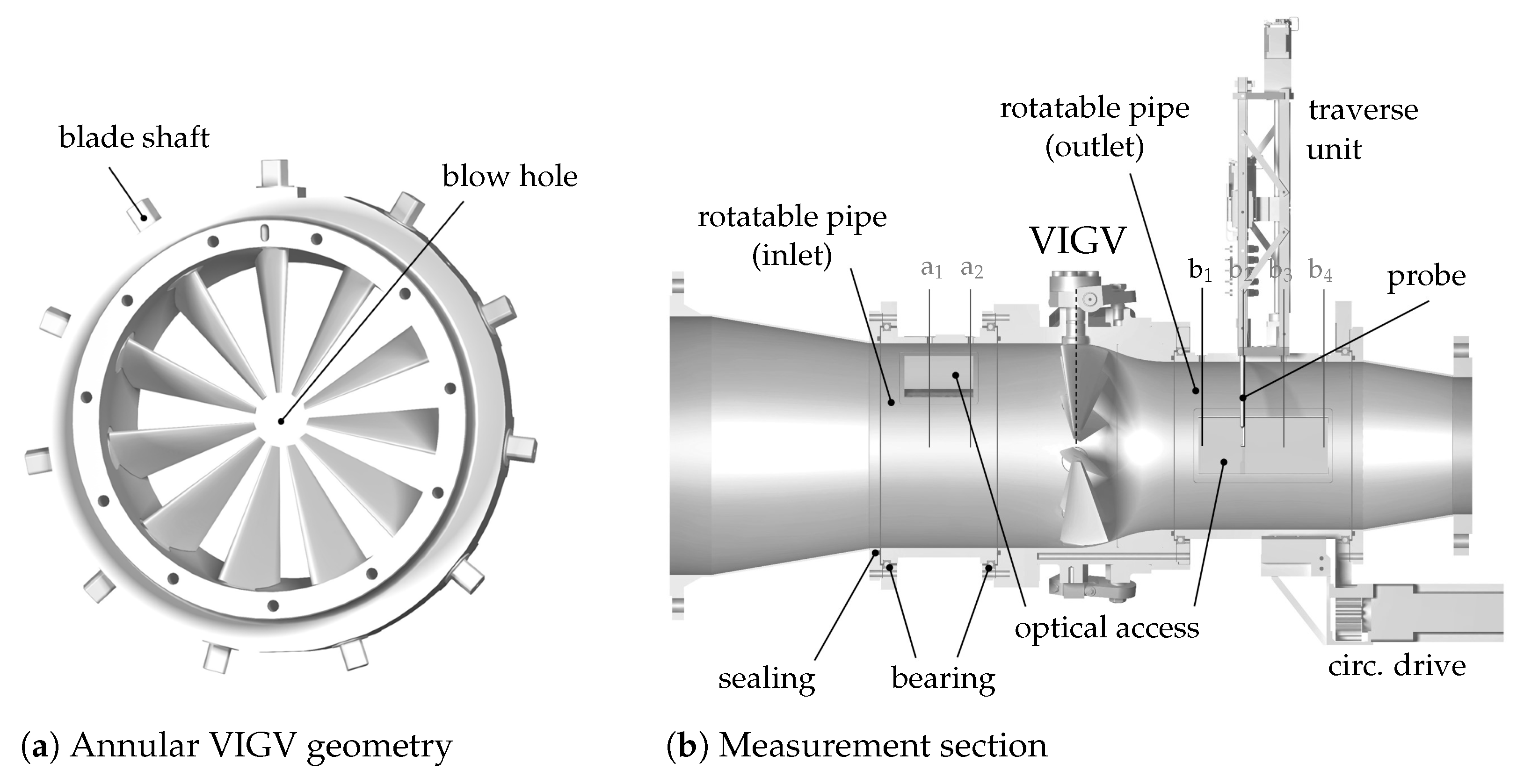 IJTPP | Free Full-Text | Loss Characterization of a Conventional Variable  Inlet Guide Vane