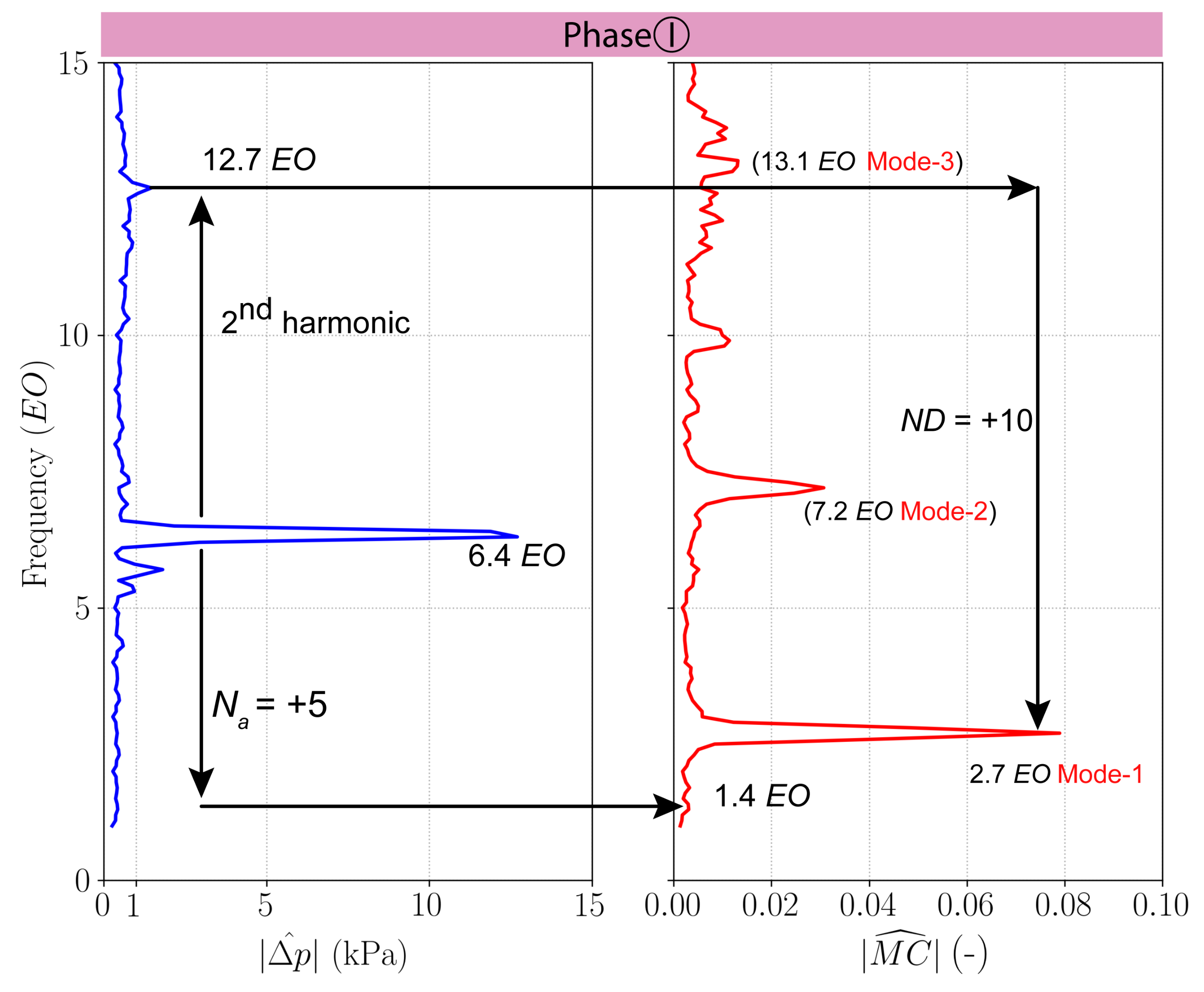 Ijtpp 07 00006 g010