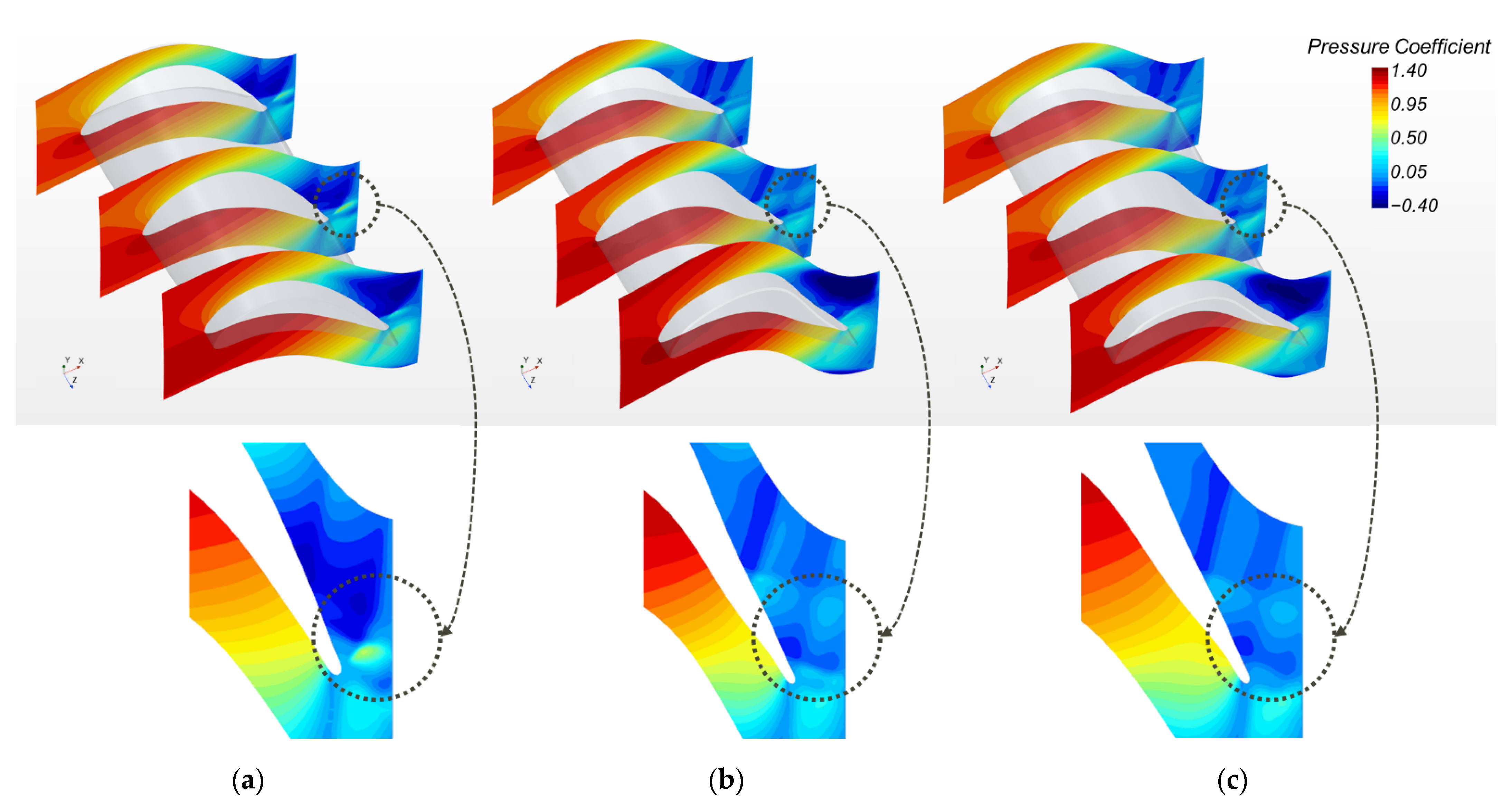 IJTPP | Free Full-Text | Optimization Of Turbine Blade Aerodynamic ...