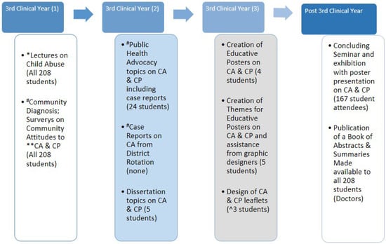 IME Free Full Text Design and Assessment of a  