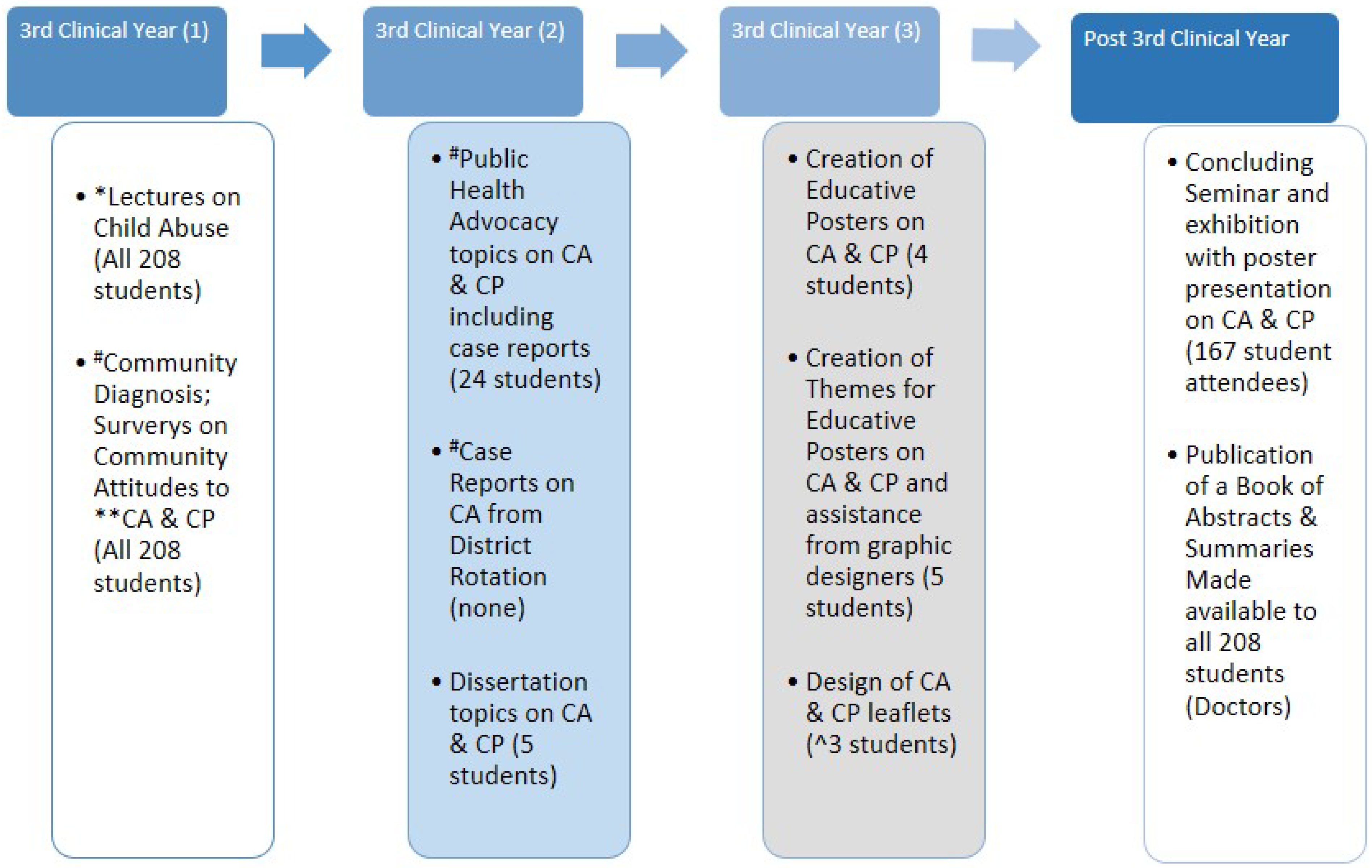 IME Free Full Text Design and Assessment of a  