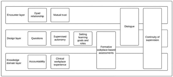 Students And Clinical Teachers’ Experiences About Productive Feedback ...