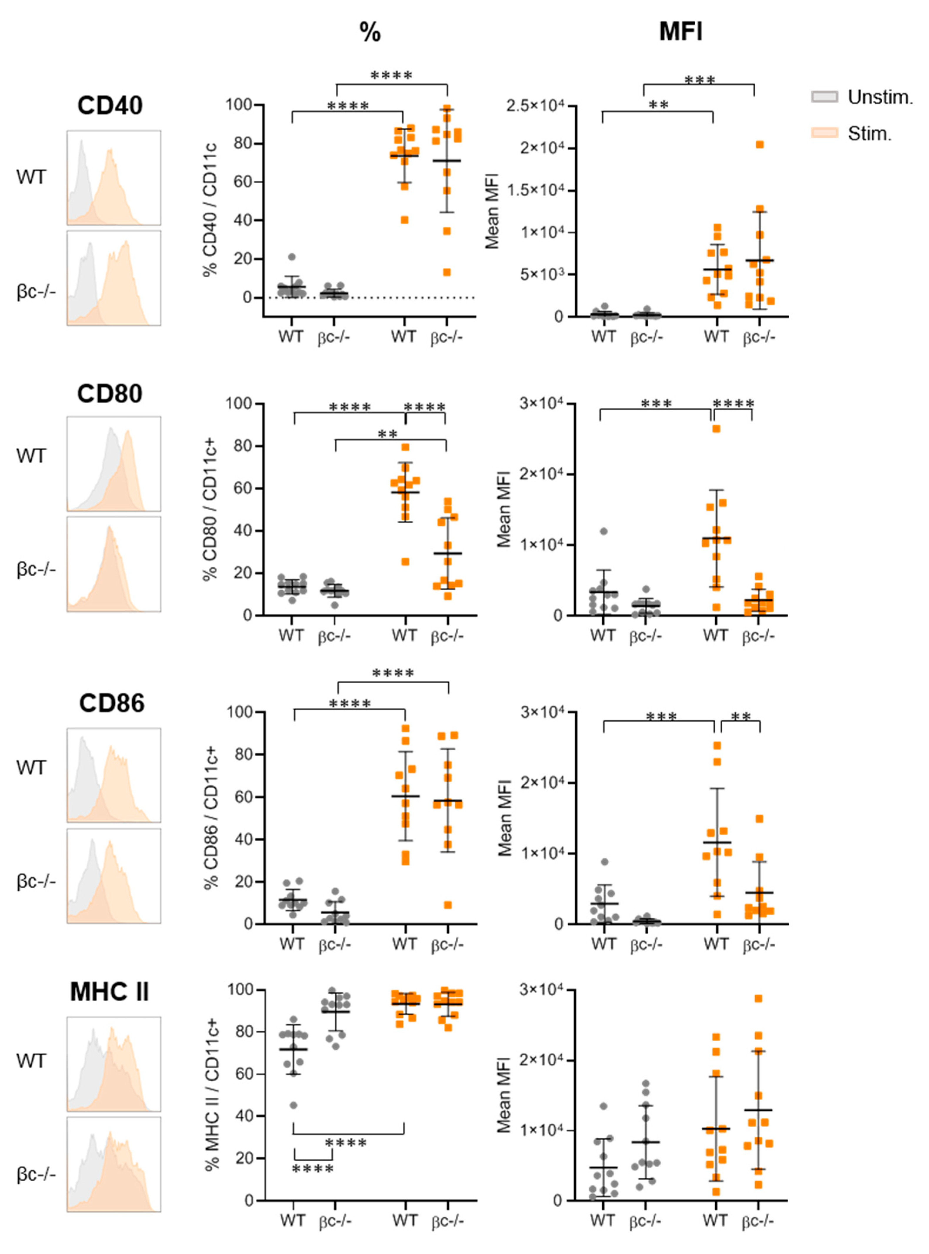 Immuno 01 00016 g002