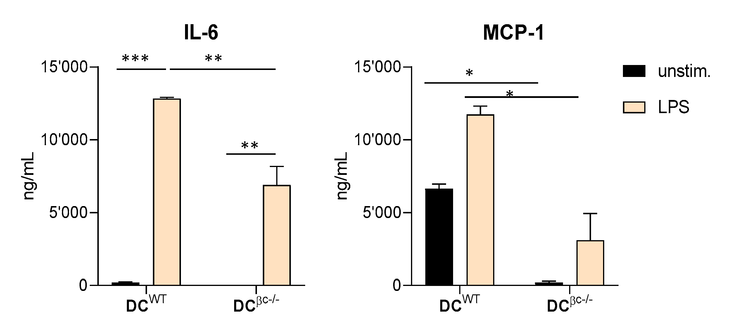 Immuno 01 00016 g003