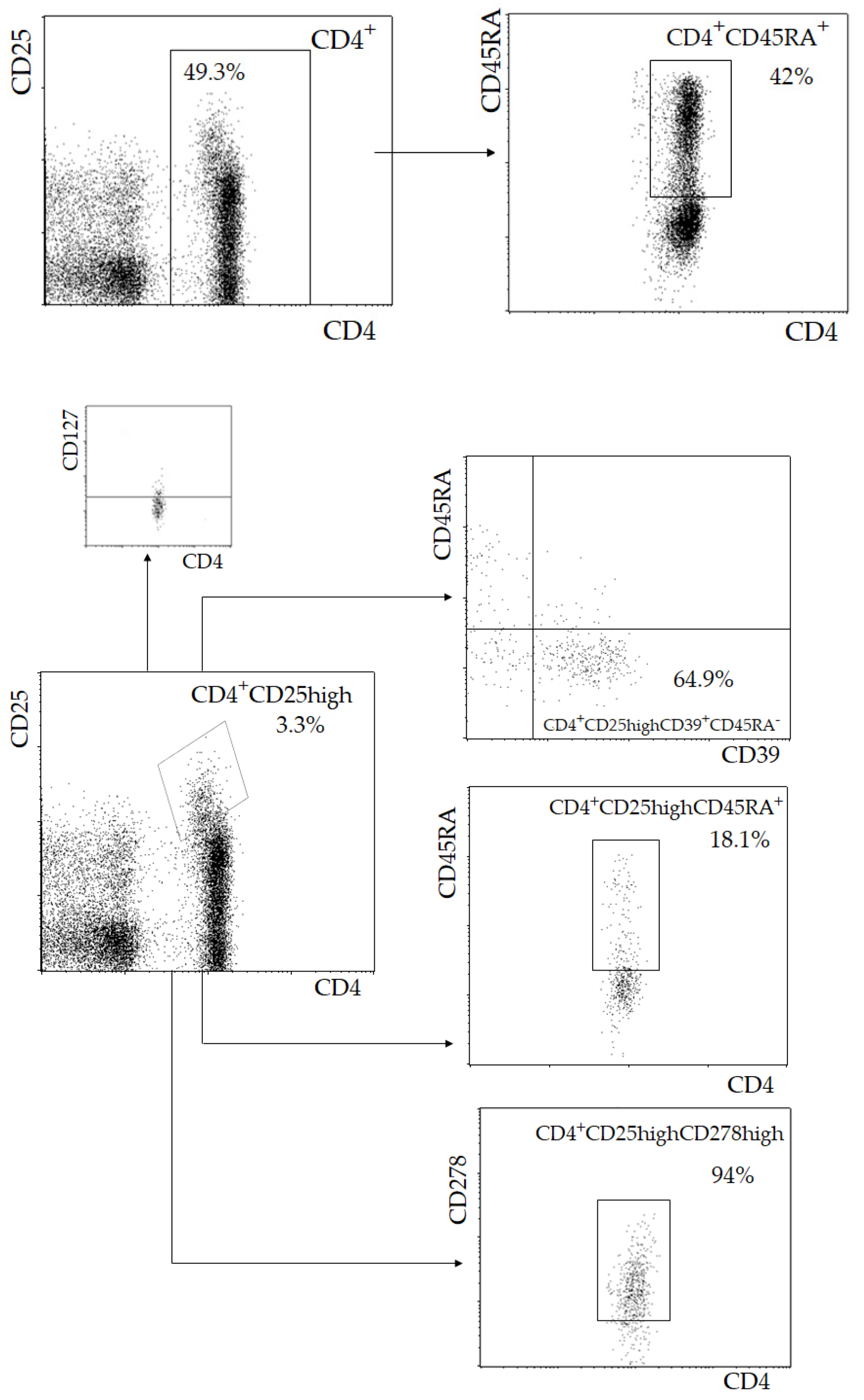 Immuno 01 00019 g001a