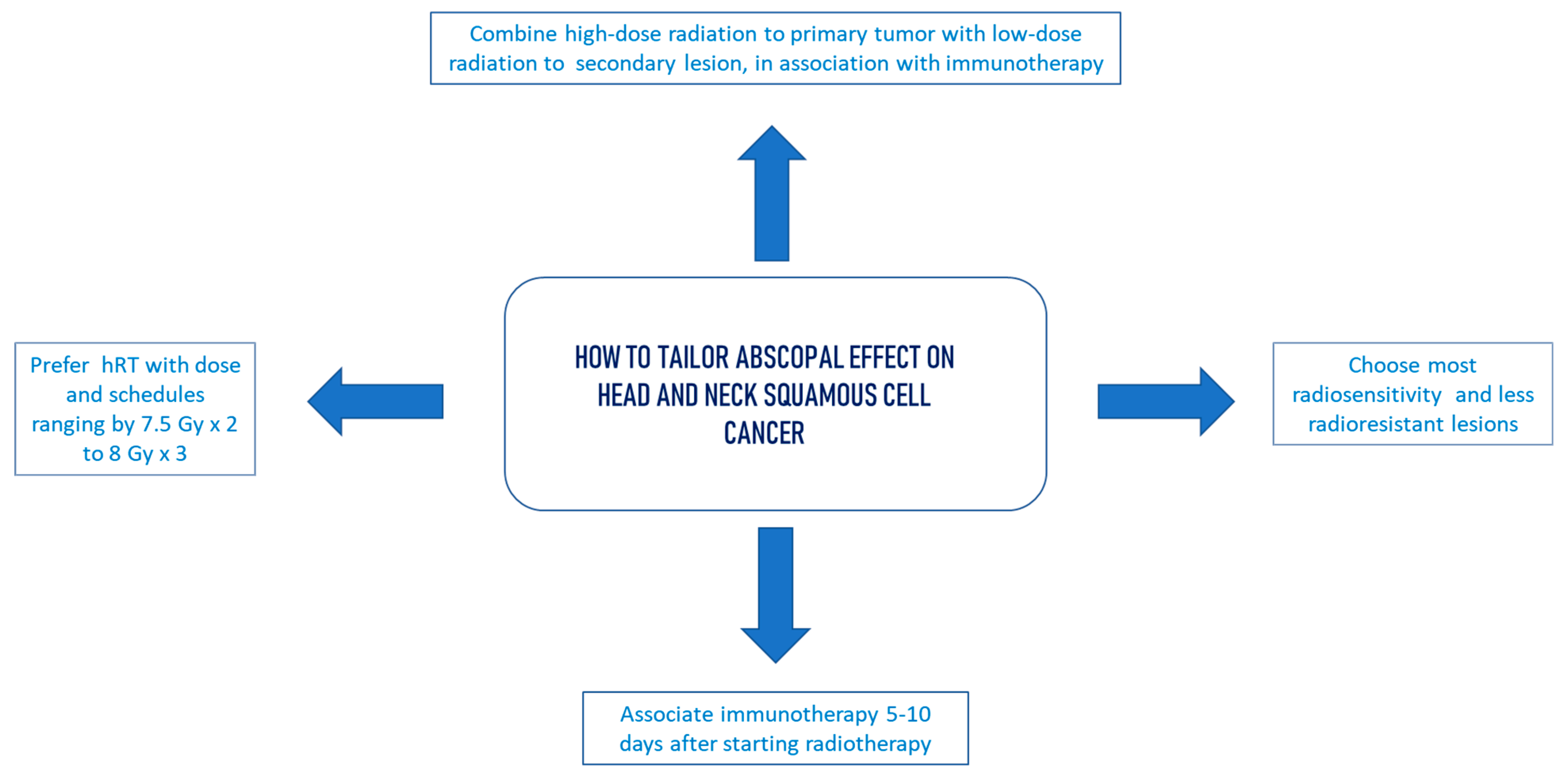 Immuno 01 00029 g002