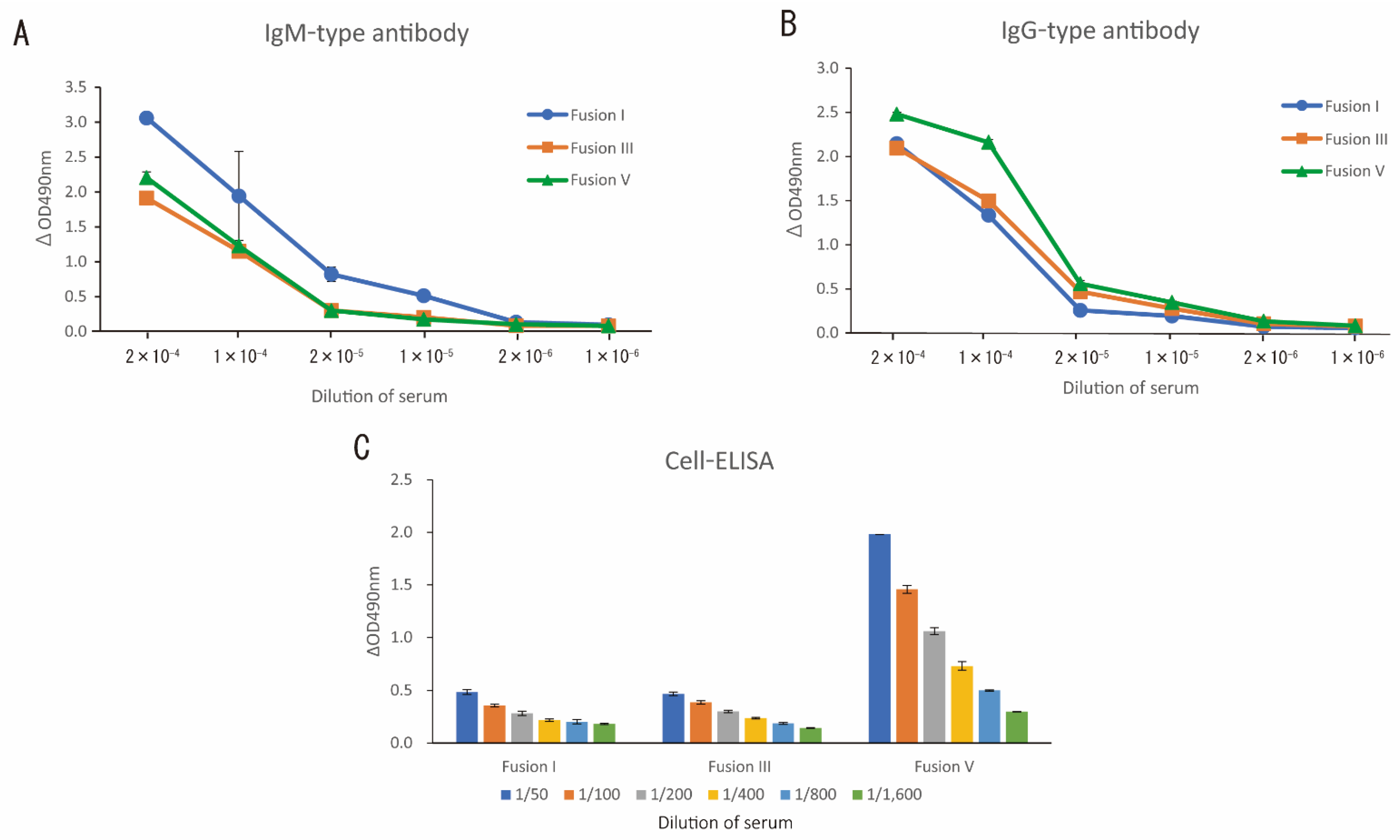 Immuno 01 00031 g002