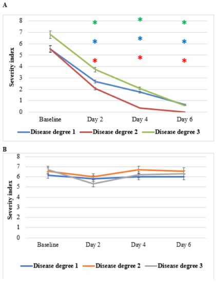 https://www.mdpi.com/immuno/immuno-02-00010/article_deploy/html/images/immuno-02-00010-g010-550.jpg