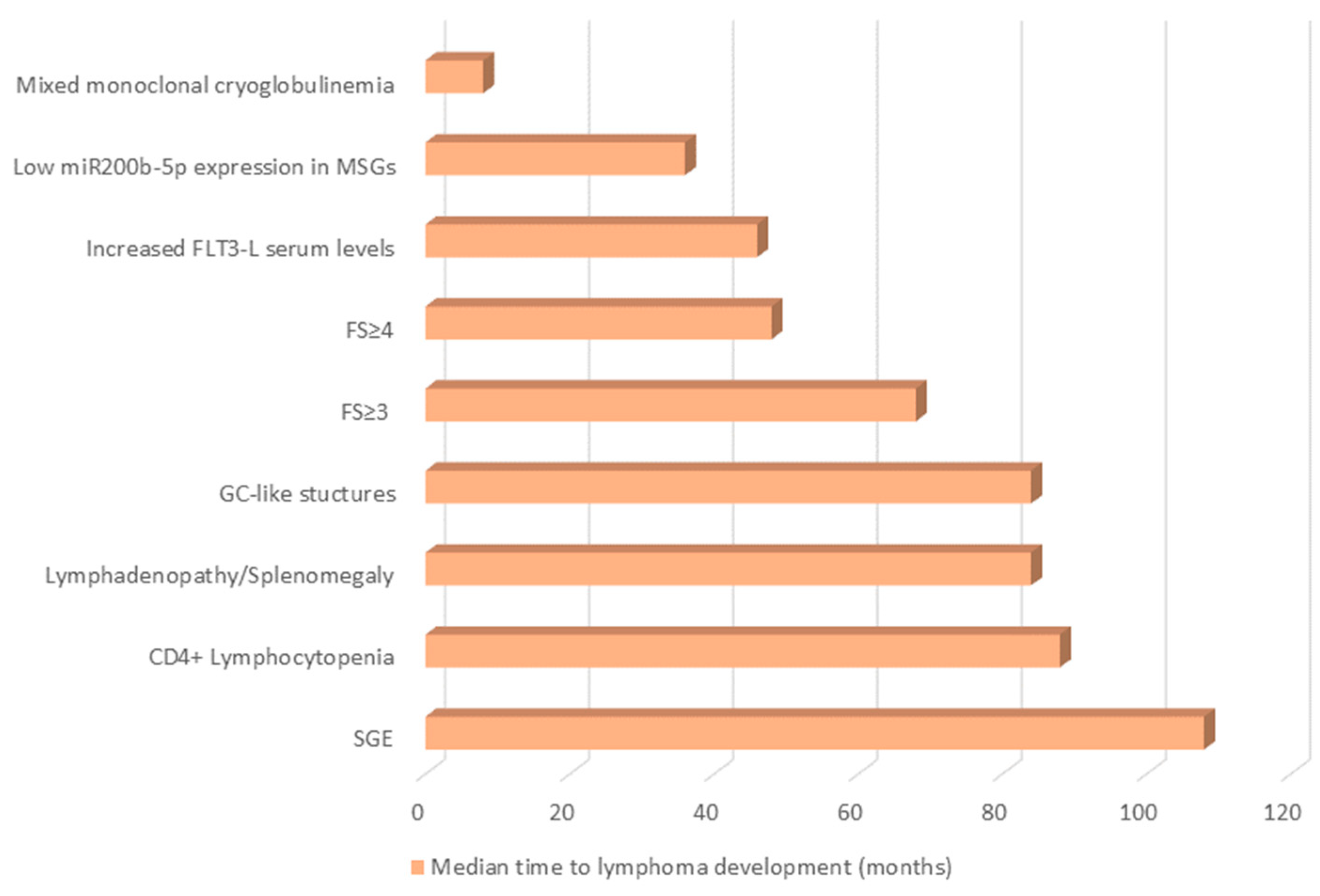 Immuno 02 00037 g002