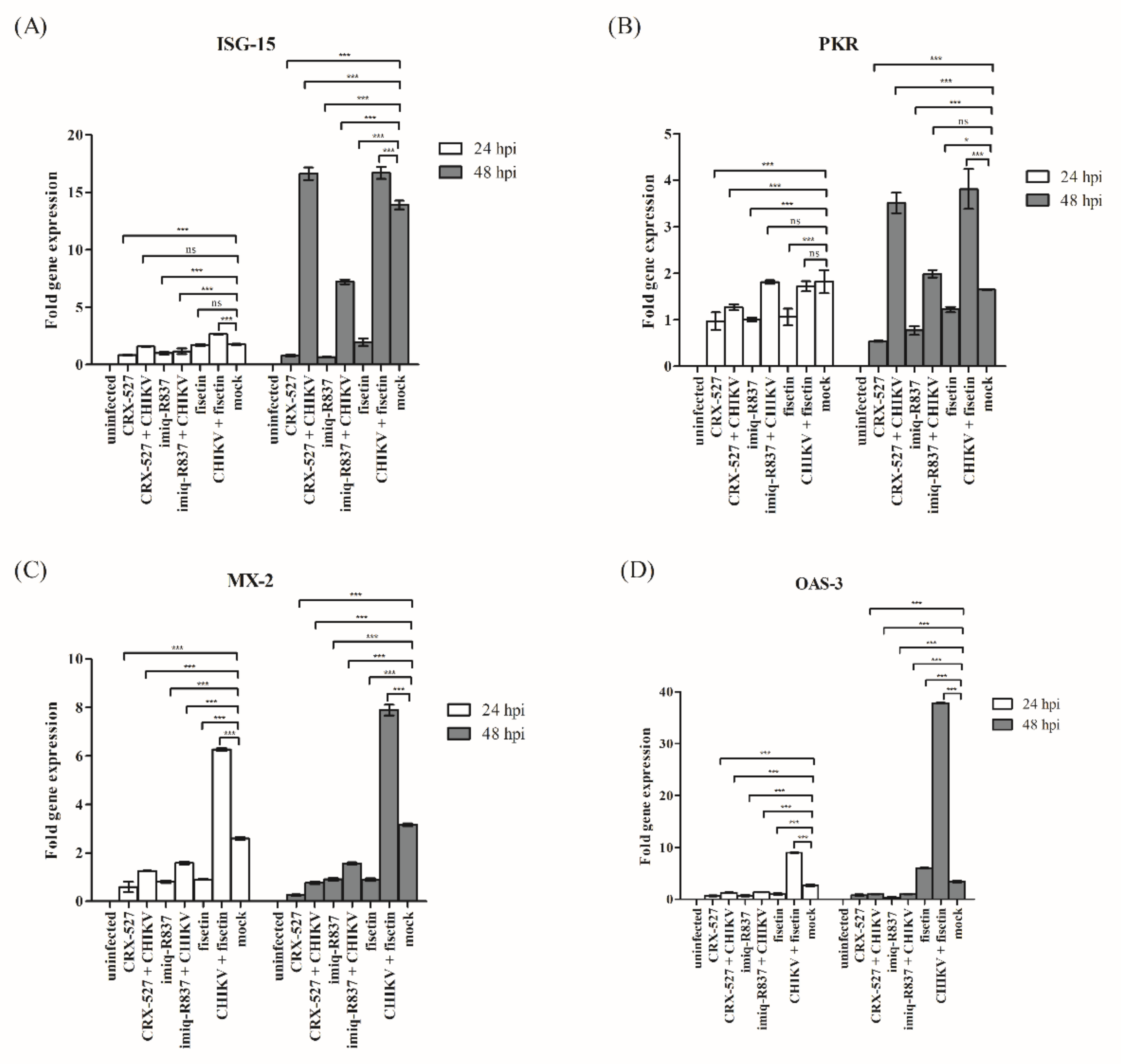 Immuno 02 00043 g004 Immuno 02 00043 g004