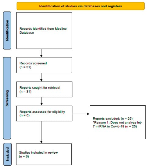 https://www.mdpi.com/immuno/immuno-03-00008/article_deploy/html/images/immuno-03-00008-g001-550.jpg