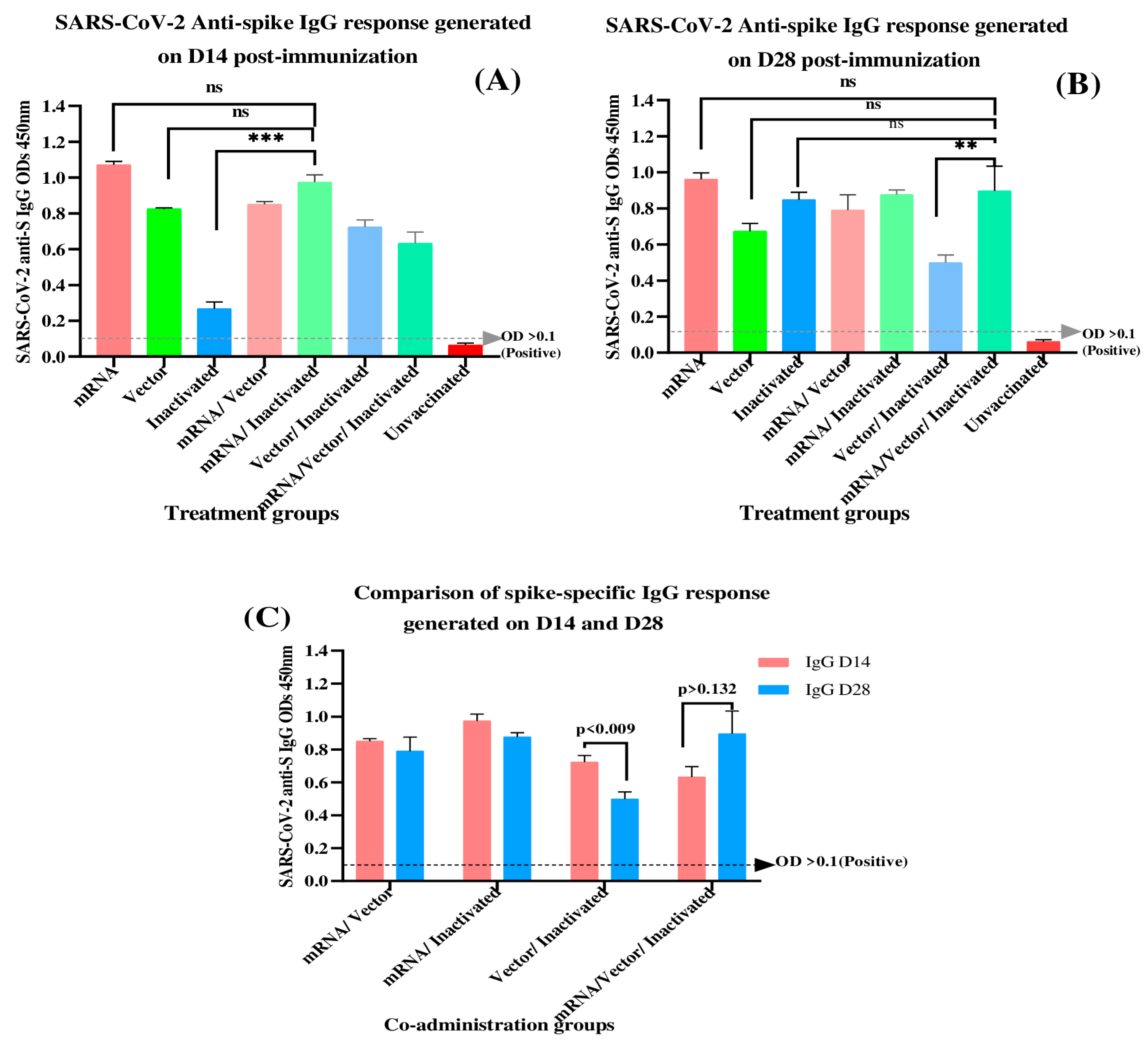 Immuno 04 00012 g001