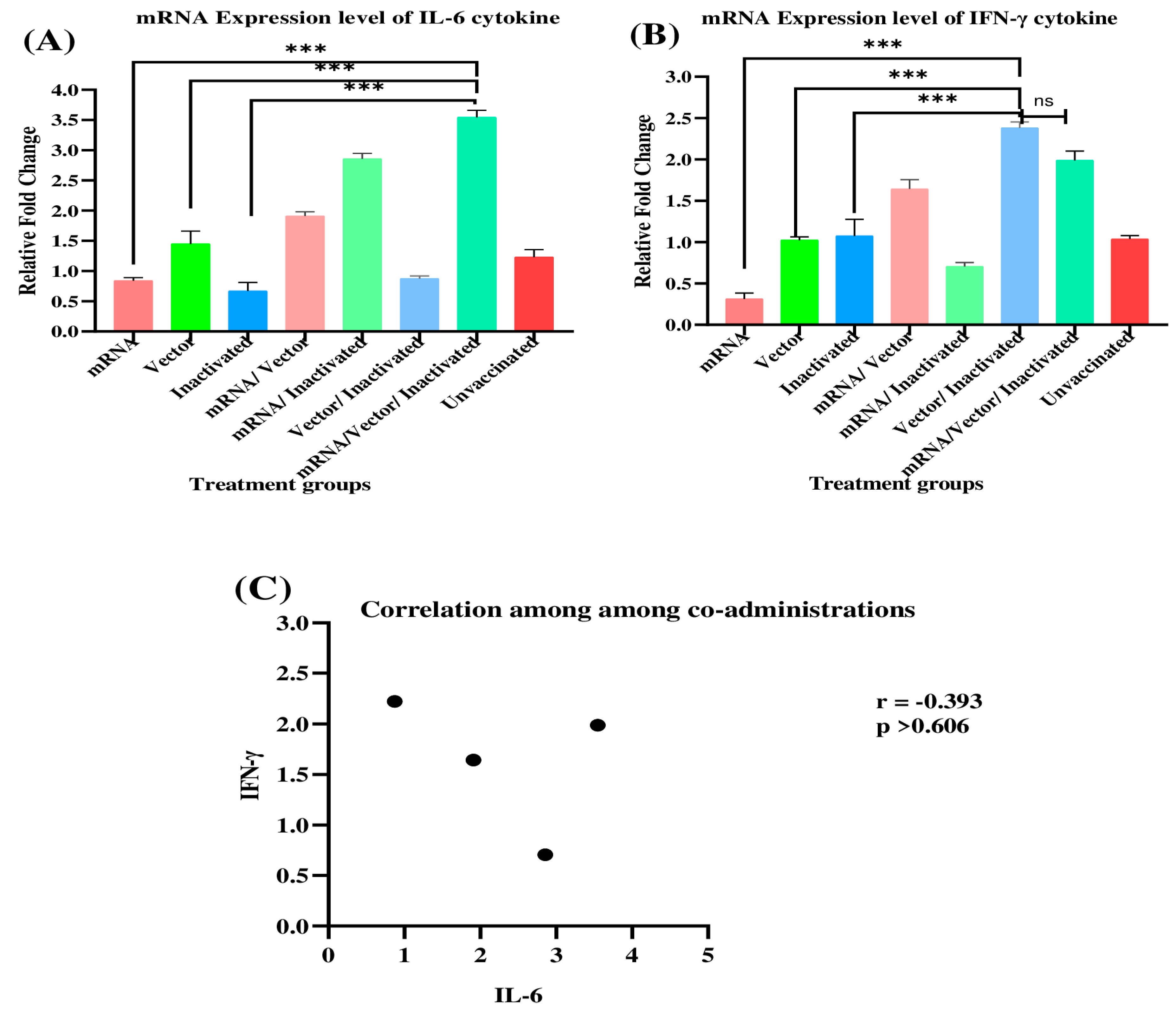Immuno 04 00012 g002