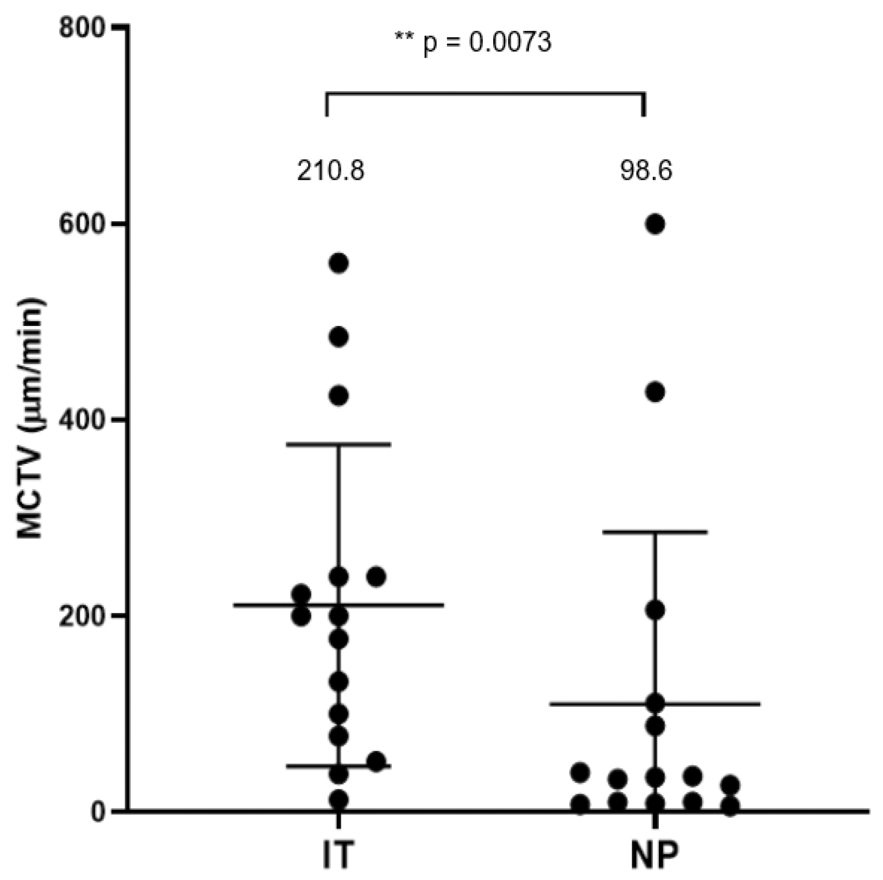 Immuno 04 00016 g002