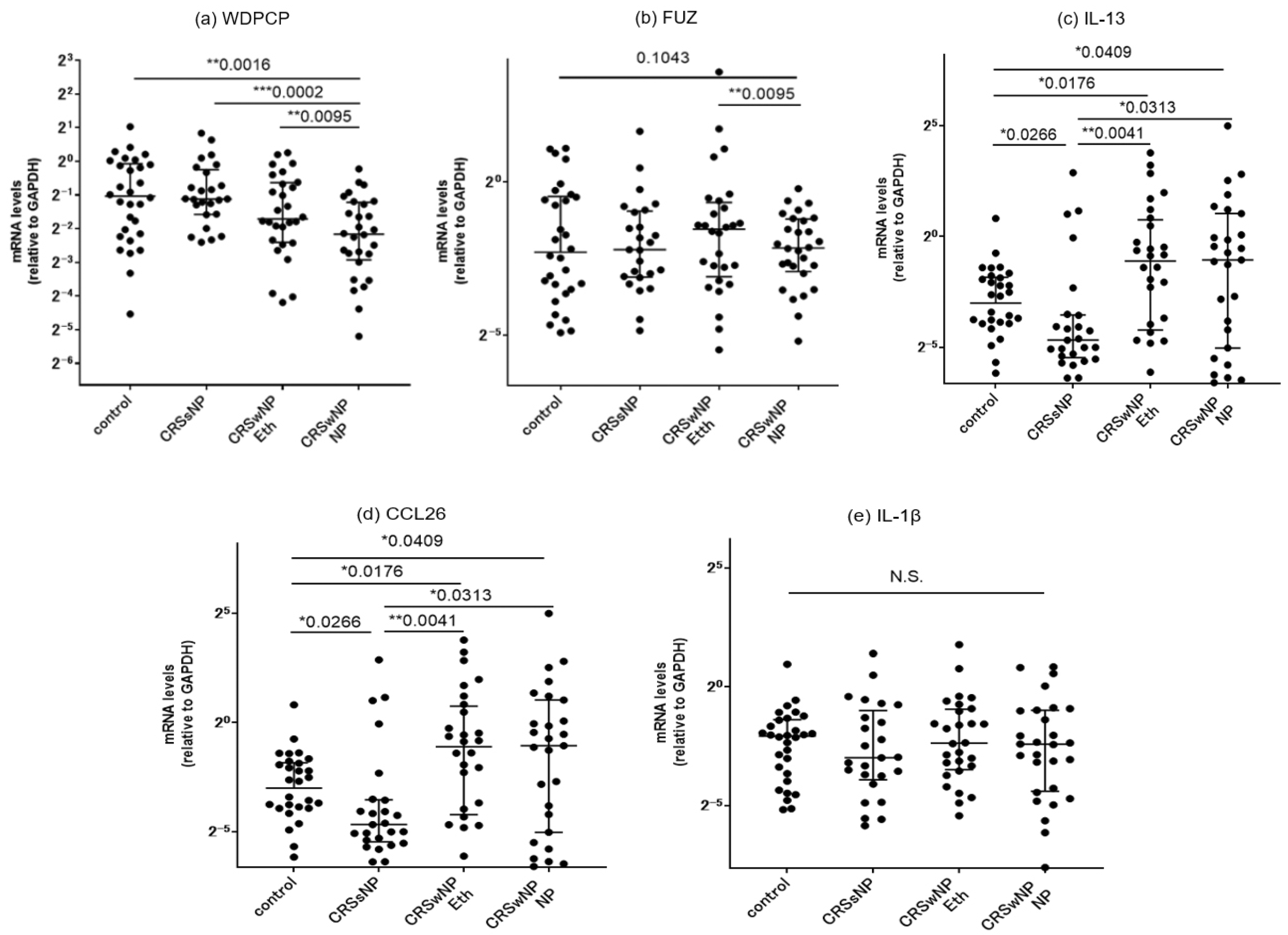 Immuno 04 00016 g004