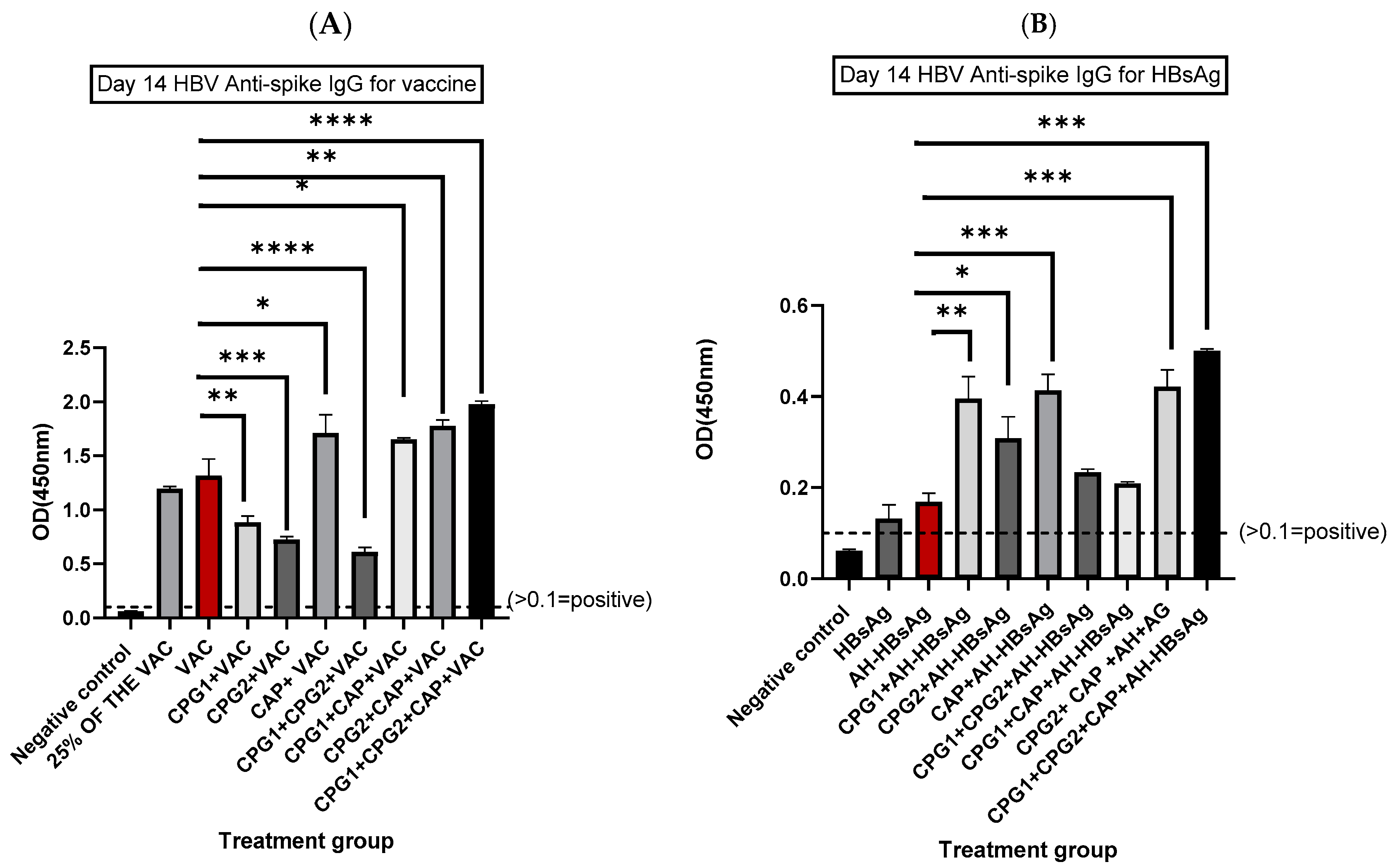 Immuno 05 00012 g001